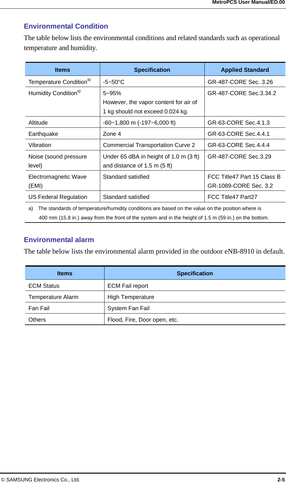  MetroPCS User Manual/ED.00 © SAMSUNG Electronics Co., Ltd.  2-5 Environmental Condition The table below lists the environmental conditions and related standards such as operational temperature and humidity.  Items  Specification  Applied Standard Temperature Conditiona)  -5~50°C  GR-487-CORE Sec. 3.26 Humidity Conditiona) 5~95% However, the vapor content for air of 1 kg should not exceed 0.024 kg. GR-487-CORE Sec.3.34.2 Altitude  -60~1,800 m (-197~6,000 ft)  GR-63-CORE Sec.4.1.3 Earthquake Zone 4  GR-63-CORE Sec.4.4.1 Vibration Commercial Transportation Curve 2  GR-63-CORE Sec.4.4.4 Noise (sound pressure level) Under 65 dBA in height of 1.0 m (3 ft) and distance of 1.5 m (5 ft) GR-487-CORE Sec.3.29 Electromagnetic Wave (EMI) Standard satisfied  FCC Title47 Part 15 Class BGR-1089-CORE Sec. 3.2 US Federal Regulation  Standard satisfied  FCC Title47 Part27 a)    The standards of temperature/humidity conditions are based on the value on the position where is 400 mm (15.8 in.) away from the front of the system and in the height of 1.5 m (59 in.) on the bottom.  Environmental alarm The table below lists the environmental alarm provided in the outdoor eNB-8910 in default.  Items  Specification ECM Status  ECM Fail report Temperature Alarm  High Temperature Fan Fail  System Fan Fail Others  Flood, Fire, Door open, etc.  