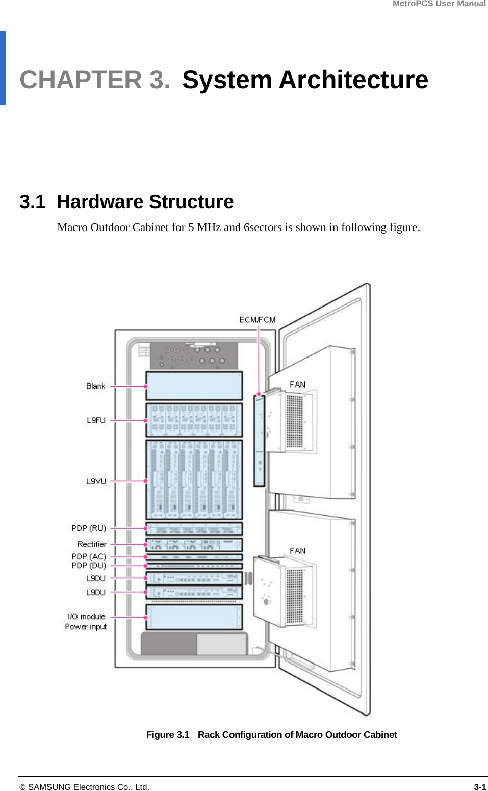 MetroPCS User Manual © SAMSUNG Electronics Co., Ltd.  3-1 CHAPTER 3.  System Architecture      3.1 Hardware Structure Macro Outdoor Cabinet for 5 MHz and 6sectors is shown in following figure.   Figure 3.1    Rack Configuration of Macro Outdoor Cabinet 
