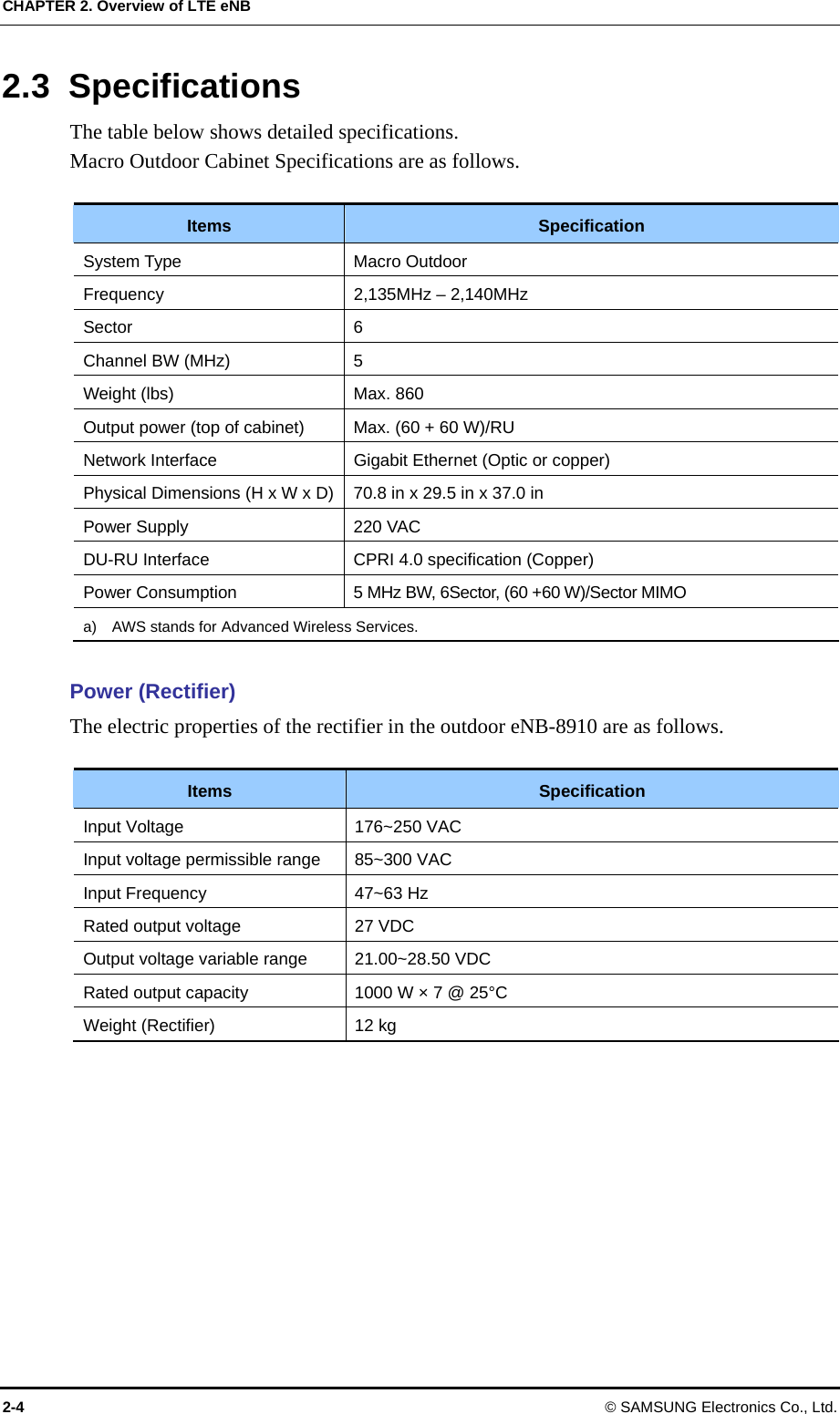 CHAPTER 2. Overview of LTE eNB 2-4  © SAMSUNG Electronics Co., Ltd. 2.3 Specifications The table below shows detailed specifications. Macro Outdoor Cabinet Specifications are as follows.  Items  Specification System Type  Macro Outdoor Frequency  2,135MHz – 2,140MHz Sector 6 Channel BW (MHz)  5 Weight (lbs)  Max. 860 Output power (top of cabinet)  Max. (60 + 60 W)/RU Network Interface  Gigabit Ethernet (Optic or copper) Physical Dimensions (H x W x D)  70.8 in x 29.5 in x 37.0 in Power Supply  220 VAC DU-RU Interface  CPRI 4.0 specification (Copper) Power Consumption  5 MHz BW, 6Sector, (60 +60 W)/Sector MIMO a)  AWS stands for Advanced Wireless Services.    Power (Rectifier) The electric properties of the rectifier in the outdoor eNB-8910 are as follows.  Items  Specification Input Voltage    176~250 VAC Input voltage permissible range  85~300 VAC Input Frequency  47~63 Hz Rated output voltage  27 VDC Output voltage variable range  21.00~28.50 VDC Rated output capacity  1000 W × 7 @ 25°C Weight (Rectifier)  12 kg     