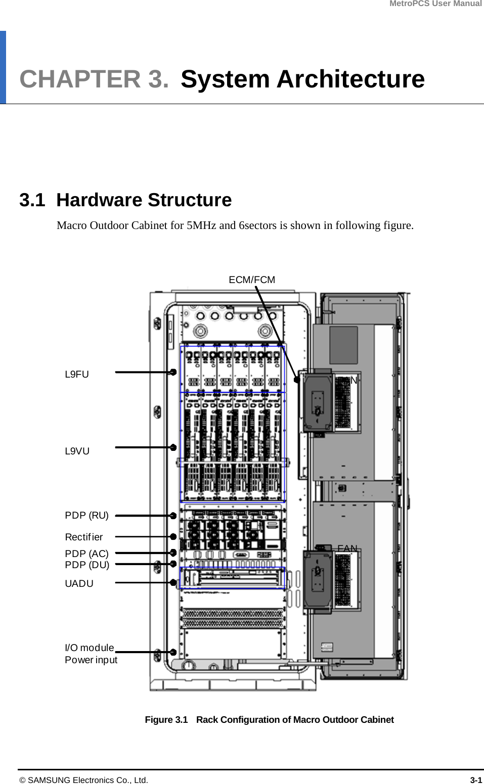 MetroPCS User Manual © SAMSUNG Electronics Co., Ltd.  3-1 CHAPTER 3.  System Architecture      3.1 Hardware Structure Macro Outdoor Cabinet for 5MHz and 6sectors is shown in following figure.  Figure 3.1    Rack Configuration of Macro Outdoor Cabinet L9FUL9VUUADUPDP (RU)PDP (DU)PDP (AC)FANFANI/O modulePower inputECM/FCMRectifier