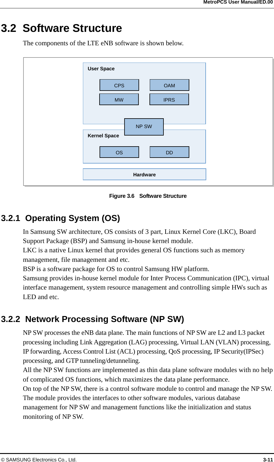  MetroPCS User Manual/ED.00 © SAMSUNG Electronics Co., Ltd.  3-11 3.2 Software Structure The components of the LTE eNB software is shown below.  Figure 3.6    Software Structure  3.2.1  Operating System (OS) In Samsung SW architecture, OS consists of 3 part, Linux Kernel Core (LKC), Board Support Package (BSP) and Samsung in-house kernel module. LKC is a native Linux kernel that provides general OS functions such as memory management, file management and etc. BSP is a software package for OS to control Samsung HW platform. Samsung provides in-house kernel module for Inter Process Communication (IPC), virtual interface management, system resource management and controlling simple HWs such as LED and etc.  3.2.2  Network Processing Software (NP SW) NP SW processes the eNB data plane. The main functions of NP SW are L2 and L3 packet processing including Link Aggregation (LAG) processing, Virtual LAN (VLAN) processing, IP forwarding, Access Control List (ACL) processing, QoS processing, IP Security(IPSec) processing, and GTP tunneling/detunneling. All the NP SW functions are implemented as thin data plane software modules with no help of complicated OS functions, which maximizes the data plane performance. On top of the NP SW, there is a control software module to control and manage the NP SW. The module provides the interfaces to other software modules, various database management for NP SW and management functions like the initialization and status monitoring of NP SW. User Space CPS OAMMW IPRSKernel Space OS DDHardwareNP SW 