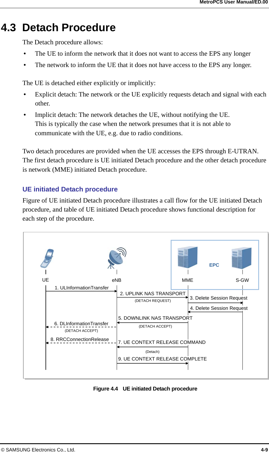  MetroPCS User Manual/ED.00 © SAMSUNG Electronics Co., Ltd.  4-9 4.3 Detach Procedure The Detach procedure allows:  The UE to inform the network that it does not want to access the EPS any longer  The network to inform the UE that it does not have access to the EPS any longer.  The UE is detached either explicitly or implicitly:  Explicit detach: The network or the UE explicitly requests detach and signal with each other.  Implicit detach: The network detaches the UE, without notifying the UE. This is typically the case when the network presumes that it is not able to communicate with the UE, e.g. due to radio conditions.  Two detach procedures are provided when the UE accesses the EPS through E-UTRAN. The first detach procedure is UE initiated Detach procedure and the other detach procedure is network (MME) initiated Detach procedure.  UE initiated Detach procedure Figure of UE initiated Detach procedure illustrates a call flow for the UE initiated Detach procedure, and table of UE initiated Detach procedure shows functional description for each step of the procedure.  Figure 4.4    UE initiated Detach procedure UE  eNB MME  S-GW EPC 1. ULInformationTransfer 3. Delete Session Request 2. UPLINK NAS TRANSPORT (DETACH REQUEST) 4. Delete Session Request 5. DOWNLINK NAS TRANSPORT (DETACH ACCEPT) 7. UE CONTEXT RELEASE COMMAND 9. UE CONTEXT RELEASE COMPLETE 6. DLInformationTransfer (DETACH ACCEPT) 8. RRCConnectionRelease (Detach) 