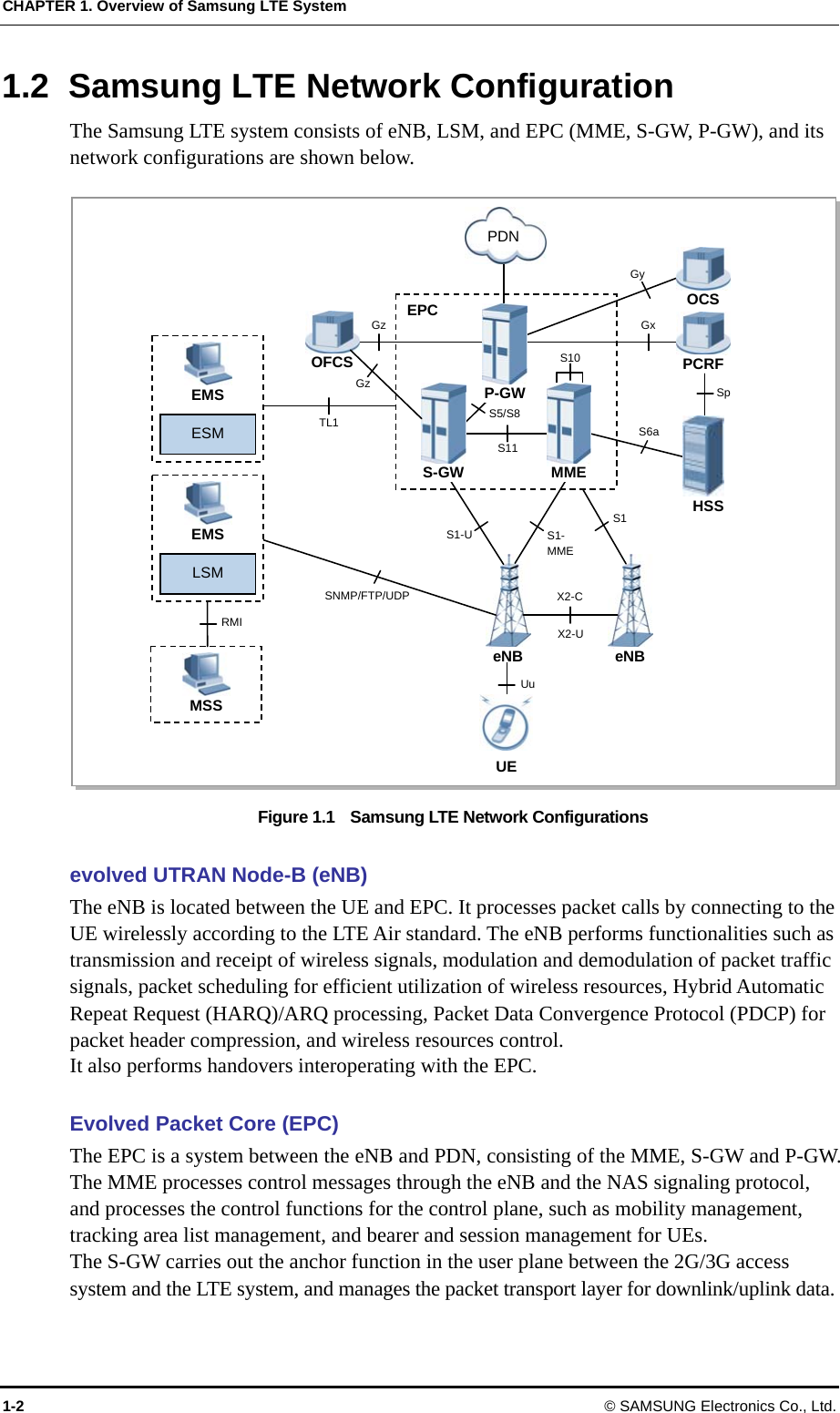 CHAPTER 1. Overview of Samsung LTE System 1.2 Samsung LTE Network Configuration The Samsung LTE system consists of eNB, LSM, and EPC (MME, S-GW, P-GW), and its network configurations are shown below.  RMI MSS EMS ESM EPC P-GW OCS PCRF OFCSeNB  eNB PDN MME S-GW LSM EMS TL1 Sp Gx Gy S10 Gz Gz Uu X2-C X2-U S1 S1- MME S1-U S5/S8 S11 S6a HSS UE SNMP/FTP/UDP Figure 1.1    Samsung LTE Network Configurations  evolved UTRAN Node-B (eNB) The eNB is located between the UE and EPC. It processes packet calls by connecting to the UE wirelessly according to the LTE Air standard. The eNB performs functionalities such as transmission and receipt of wireless signals, modulation and demodulation of packet traffic signals, packet scheduling for efficient utilization of wireless resources, Hybrid Automatic Repeat Request (HARQ)/ARQ processing, Packet Data Convergence Protocol (PDCP) for packet header compression, and wireless resources control. It also performs handovers interoperating with the EPC.  Evolved Packet Core (EPC) The EPC is a system between the eNB and PDN, consisting of the MME, S-GW and P-GW.   The MME processes control messages through the eNB and the NAS signaling protocol, and processes the control functions for the control plane, such as mobility management, tracking area list management, and bearer and session management for UEs.   The S-GW carries out the anchor function in the user plane between the 2G/3G access system and the LTE system, and manages the packet transport layer for downlink/uplink data.   1-2 © SAMSUNG Electronics Co., Ltd. 