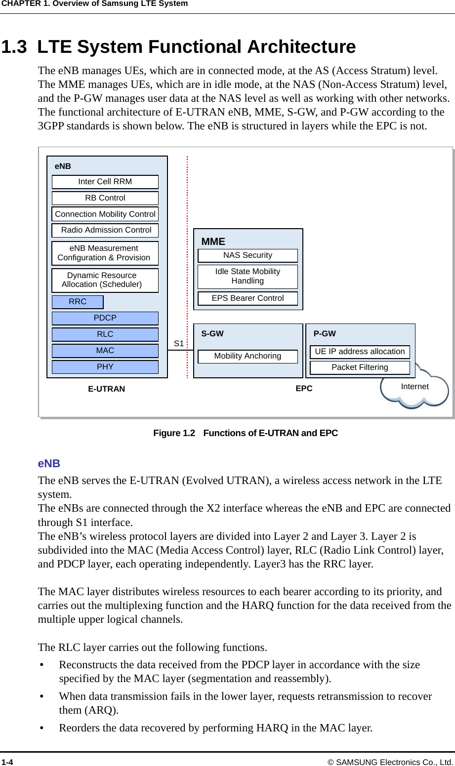 CHAPTER 1. Overview of Samsung LTE System 1.3  LTE System Functional Architecture The eNB manages UEs, which are in connected mode, at the AS (Access Stratum) level. The MME manages UEs, which are in idle mode, at the NAS (Non-Access Stratum) level, and the P-GW manages user data at the NAS level as well as working with other networks.   The functional architecture of E-UTRAN eNB, MME, S-GW, and P-GW according to the 3GPP standards is shown below. The eNB is structured in layers while the EPC is not.  E-UTRAN PHY MAC RLC PDCP RRC Dynamic Resource Allocation (Scheduler) eNB Measurement Configuration &amp; Provision Radio Admission Control Connection Mobility Control RB Control Inter Cell RRM eNB S1MME NAS Security Idle State Mobility Handling EPS Bearer Control S-GW Mobility Anchoring P-GW Packet Filtering UE IP address allocation EPC  Internet Figure 1.2    Functions of E-UTRAN and EPC  eNB The eNB serves the E-UTRAN (Evolved UTRAN), a wireless access network in the LTE system. The eNBs are connected through the X2 interface whereas the eNB and EPC are connected through S1 interface. The eNB’s wireless protocol layers are divided into Layer 2 and Layer 3. Layer 2 is subdivided into the MAC (Media Access Control) layer, RLC (Radio Link Control) layer, and PDCP layer, each operating independently. Layer3 has the RRC layer.  The MAC layer distributes wireless resources to each bearer according to its priority, and carries out the multiplexing function and the HARQ function for the data received from the multiple upper logical channels.  The RLC layer carries out the following functions.  Reconstructs the data received from the PDCP layer in accordance with the size specified by the MAC layer (segmentation and reassembly).  When data transmission fails in the lower layer, requests retransmission to recover them (ARQ).  Reorders the data recovered by performing HARQ in the MAC layer. 1-4 © SAMSUNG Electronics Co., Ltd. 