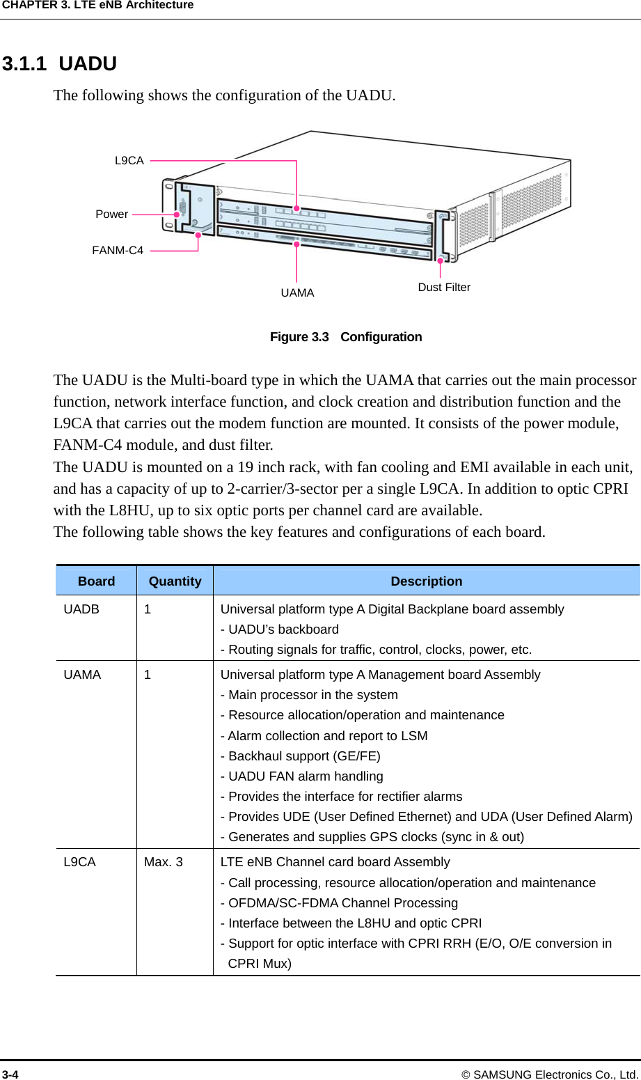 CHAPTER 3. LTE eNB Architecture 3.1.1 UADU The following shows the configuration of the UADU.  Power Dust Filter UAMA FANM-C4 L9CA Figure 3.3    Configuration  The UADU is the Multi-board type in which the UAMA that carries out the main processor function, network interface function, and clock creation and distribution function and the L9CA that carries out the modem function are mounted. It consists of the power module, FANM-C4 module, and dust filter. The UADU is mounted on a 19 inch rack, with fan cooling and EMI available in each unit, and has a capacity of up to 2-carrier/3-sector per a single L9CA. In addition to optic CPRI with the L8HU, up to six optic ports per channel card are available. The following table shows the key features and configurations of each board.  Board Quantity Description UADB 1 Universal platform type A Digital Backplane board assembly - UADU’s backboard - Routing signals for traffic, control, clocks, power, etc. UAMA 1 Universal platform type A Management board Assembly - Main processor in the system   - Resource allocation/operation and maintenance - Alarm collection and report to LSM   - Backhaul support (GE/FE)   - UADU FAN alarm handling - Provides the interface for rectifier alarms - Provides UDE (User Defined Ethernet) and UDA (User Defined Alarm) - Generates and supplies GPS clocks (sync in &amp; out) L9CA Max. 3 LTE eNB Channel card board Assembly   - Call processing, resource allocation/operation and maintenance   - OFDMA/SC-FDMA Channel Processing   - Interface between the L8HU and optic CPRI   - Support for optic interface with CPRI RRH (E/O, O/E conversion in CPRI Mux)   3-4 © SAMSUNG Electronics Co., Ltd. 
