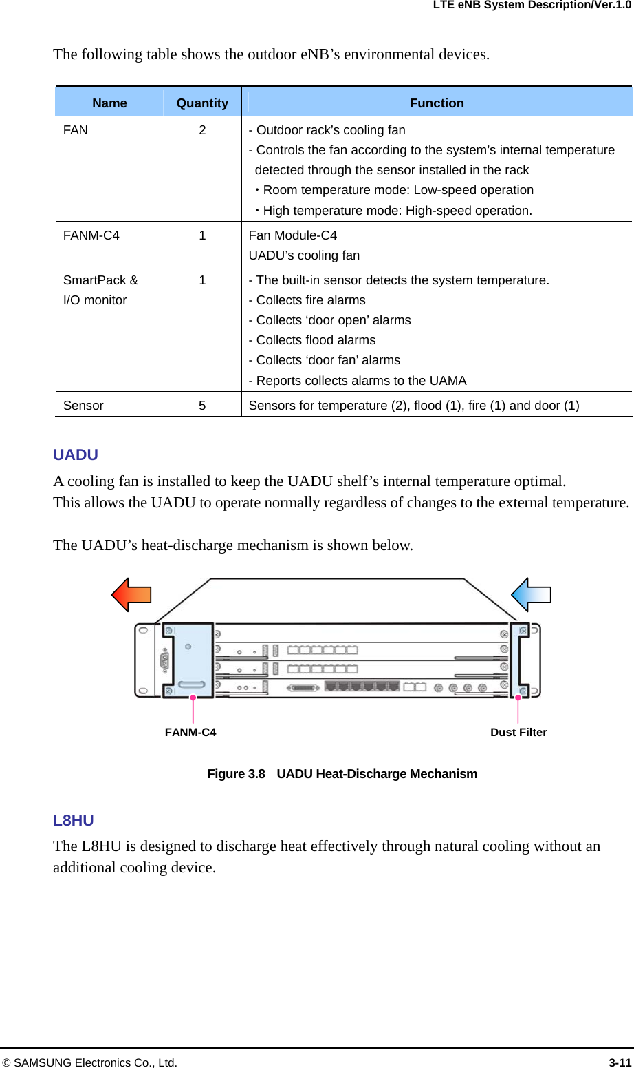  LTE eNB System Description/Ver.1.0 The following table shows the outdoor eNB’s environmental devices.  Name Quantity Function FAN 2  - Outdoor rack’s cooling fan - Controls the fan according to the system’s internal temperature detected through the sensor installed in the rack  Room temperature mode: Low-speed operation  High temperature mode: High-speed operation. FANM-C4 1 Fan Module-C4 UADU’s cooling fan SmartPack &amp; I/O monitor 1  - The built-in sensor detects the system temperature. - Collects fire alarms - Collects ‘door open’ alarms - Collects flood alarms - Collects ‘door fan’ alarms - Reports collects alarms to the UAMA Sensor 5  Sensors for temperature (2), flood (1), fire (1) and door (1)  UADU A cooling fan is installed to keep the UADU shelf’s internal temperature optimal.   This allows the UADU to operate normally regardless of changes to the external temperature.  The UADU’s heat-discharge mechanism is shown below.  FANM-C4 Dust Filter Figure 3.8    UADU Heat-Discharge Mechanism  L8HU The L8HU is designed to discharge heat effectively through natural cooling without an additional cooling device.  © SAMSUNG Electronics Co., Ltd.  3-11 