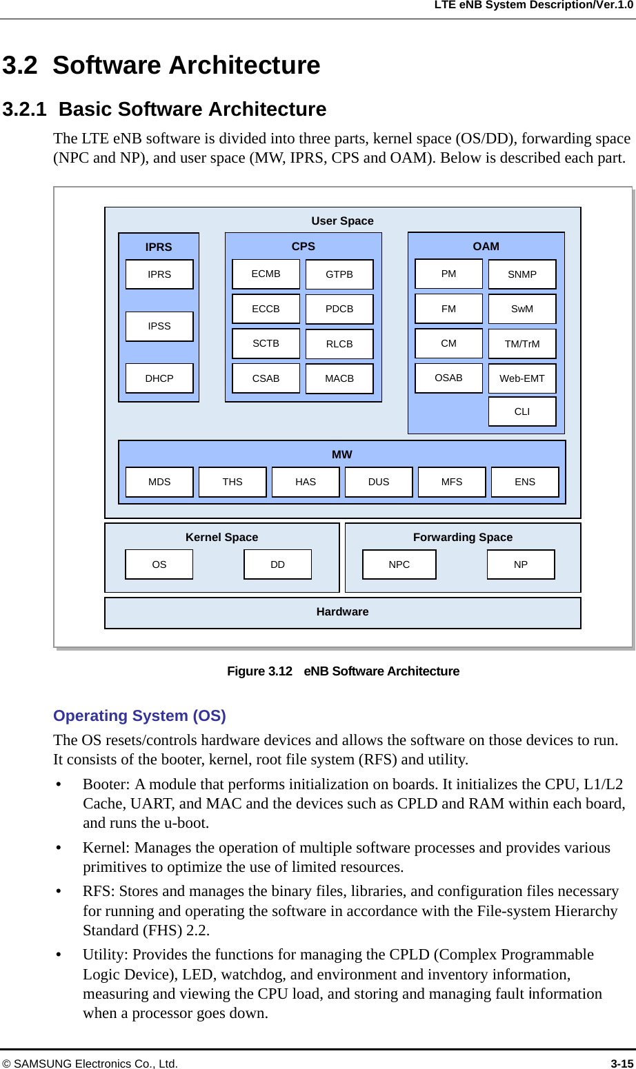  LTE eNB System Description/Ver.1.0 3.2 Software Architecture 3.2.1  Basic Software Architecture The LTE eNB software is divided into three parts, kernel space (OS/DD), forwarding space (NPC and NP), and user space (MW, IPRS, CPS and OAM). Below is described each part.  Hardware Forwarding Space NPC  NP IPRS IPRS IPSS DHCP CPS ECMB ECCB SCTB CSAB GTPB PDCB RLCB MACB TM/TrM SwM SNMP OSAB CLI Web-EMT ENS MFS DUS MW MDS  THS  HAS Kernel Space OS  DD DHCP CM FM PM OAM User Space Figure 3.12    eNB Software Architecture  Operating System (OS) The OS resets/controls hardware devices and allows the software on those devices to run. It consists of the booter, kernel, root file system (RFS) and utility.  Booter: A module that performs initialization on boards. It initializes the CPU, L1/L2 Cache, UART, and MAC and the devices such as CPLD and RAM within each board, and runs the u-boot.  Kernel: Manages the operation of multiple software processes and provides various primitives to optimize the use of limited resources.  RFS: Stores and manages the binary files, libraries, and configuration files necessary for running and operating the software in accordance with the File-system Hierarchy Standard (FHS) 2.2.  Utility: Provides the functions for managing the CPLD (Complex Programmable Logic Device), LED, watchdog, and environment and inventory information, measuring and viewing the CPU load, and storing and managing fault information when a processor goes down. © SAMSUNG Electronics Co., Ltd.  3-15 