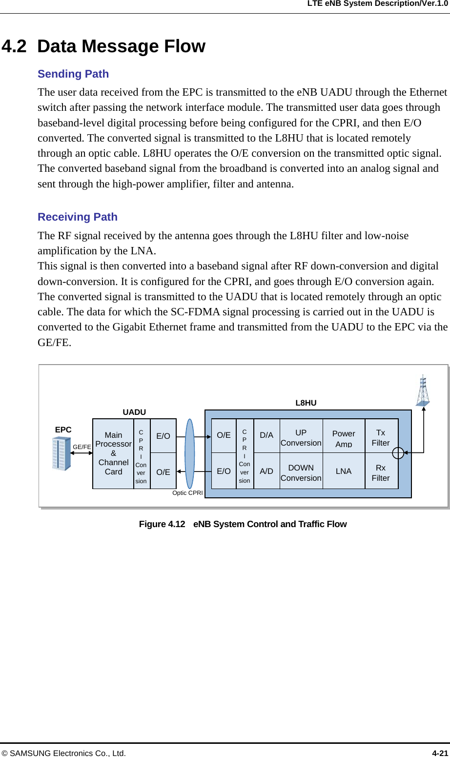  LTE eNB System Description/Ver.1.0 4.2  Data Message Flow Sending Path The user data received from the EPC is transmitted to the eNB UADU through the Ethernet switch after passing the network interface module. The transmitted user data goes through baseband-level digital processing before being configured for the CPRI, and then E/O converted. The converted signal is transmitted to the L8HU that is located remotely through an optic cable. L8HU operates the O/E conversion on the transmitted optic signal. The converted baseband signal from the broadband is converted into an analog signal and sent through the high-power amplifier, filter and antenna.  Receiving Path The RF signal received by the antenna goes through the L8HU filter and low-noise amplification by the LNA. This signal is then converted into a baseband signal after RF down-conversion and digital down-conversion. It is configured for the CPRI, and goes through E/O conversion again.   The converted signal is transmitted to the UADU that is located remotely through an optic cable. The data for which the SC-FDMA signal processing is carried out in the UADU is converted to the Gigabit Ethernet frame and transmitted from the UADU to the EPC via the GE/FE.  L8HU Figure 4.12    eNB System Control and Traffic Flow  Main Processor &amp; Channel Card C P R I Conversion E/O O/E GE/FE UADU Optic CPRI E/O O/E A/D D/A C P R I Conversion  DOWN ConversionUP ConversionLNA Power AmpRx Filter Tx Filter EPC © SAMSUNG Electronics Co., Ltd.  4-21 
