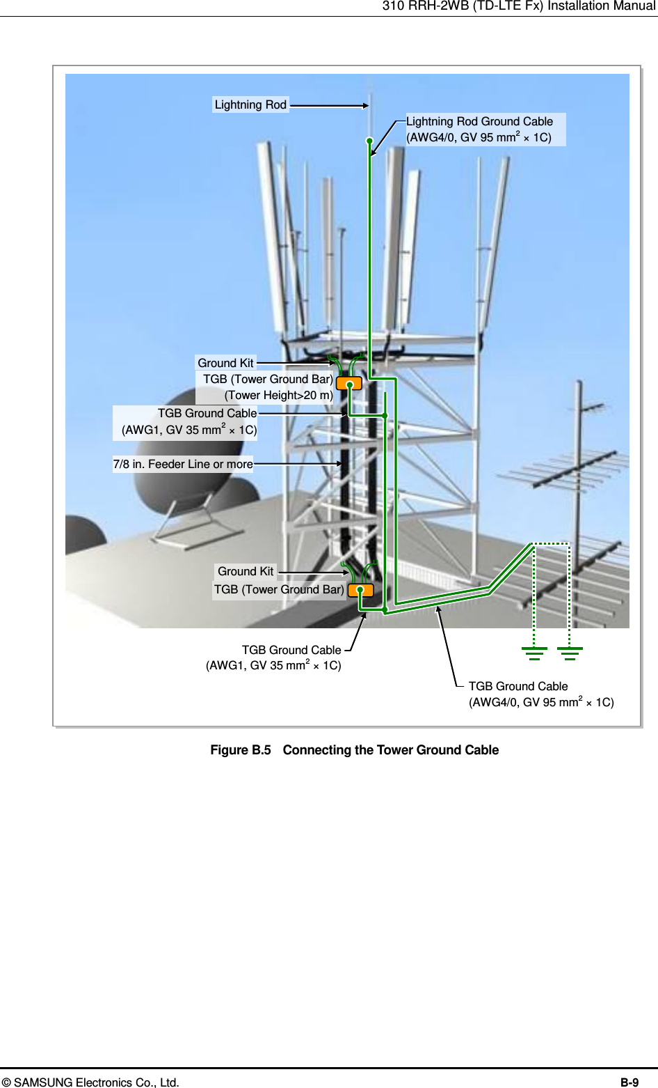 310 RRH-2WB (TD-LTE Fx) Installation Manual  © SAMSUNG Electronics Co., Ltd.  B-9  Figure B.5  Connecting the Tower Ground Cable    Lightning Rod 7/8 in. Feeder Line or more Ground Kit TGB (Tower Ground Bar)   (Tower Height&gt;20 m) TGB Ground Cable   (AWG1, GV 35 mm2 × 1C) Lightning Rod Ground Cable (AWG4/0, GV 95 mm2 × 1C) TGB (Tower Ground Bar) Ground Kit TGB Ground Cable   (AWG1, GV 35 mm2 × 1C) TGB Ground Cable (AWG4/0, GV 95 mm2 × 1C) 