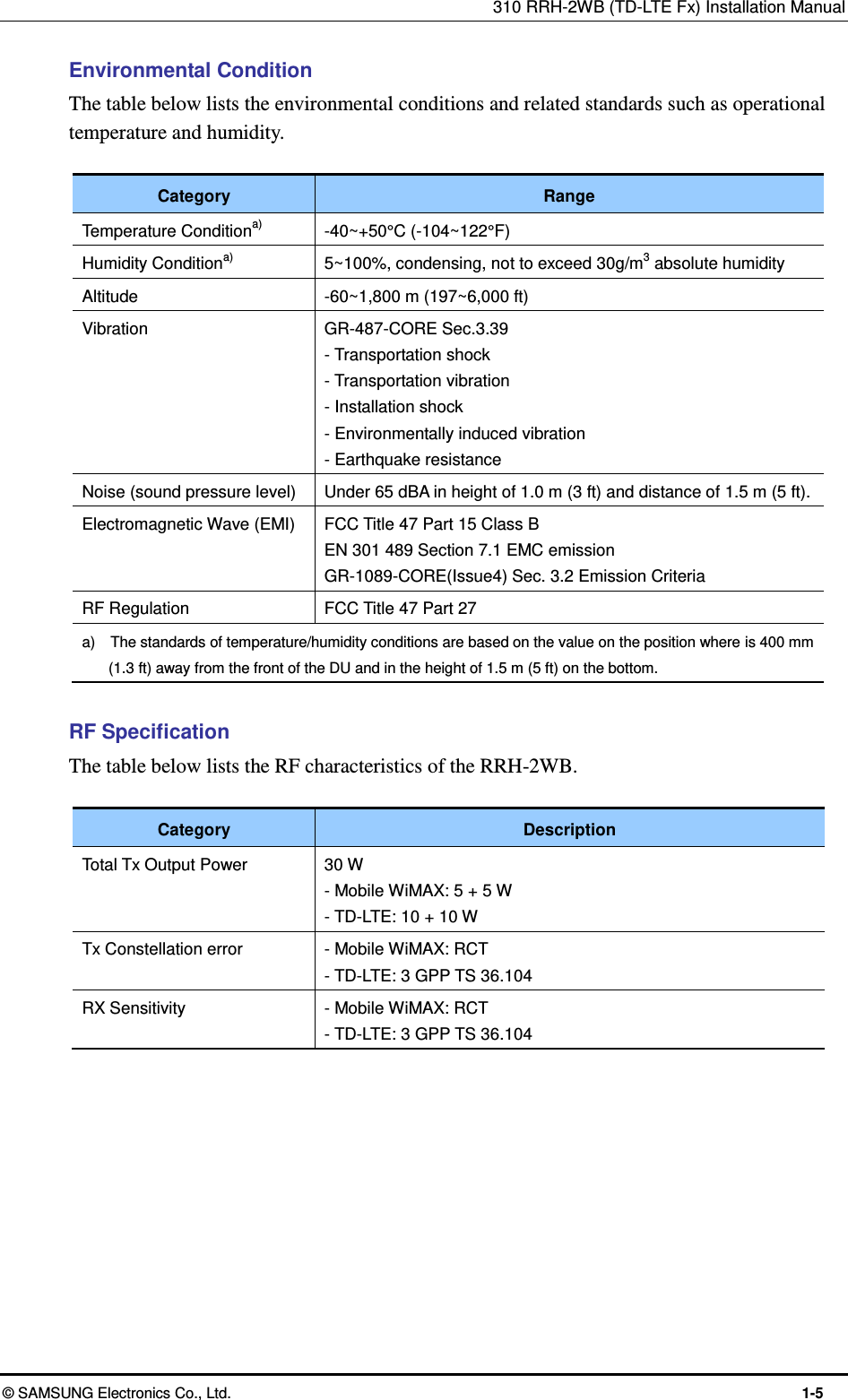 310 RRH-2WB (TD-LTE Fx) Installation Manual  © SAMSUNG Electronics Co., Ltd.  1-5 Environmental Condition The table below lists the environmental conditions and related standards such as operational temperature and humidity.  Category Range Temperature Conditiona) -40~+50°C (-104~122°F) Humidity Conditiona) 5~100%, condensing, not to exceed 30g/m3 absolute humidity Altitude -60~1,800 m (197~6,000 ft) Vibration GR-487-CORE Sec.3.39 - Transportation shock - Transportation vibration - Installation shock - Environmentally induced vibration - Earthquake resistance Noise (sound pressure level) Under 65 dBA in height of 1.0 m (3 ft) and distance of 1.5 m (5 ft). Electromagnetic Wave (EMI) FCC Title 47 Part 15 Class B EN 301 489 Section 7.1 EMC emission GR-1089-CORE(Issue4) Sec. 3.2 Emission Criteria RF Regulation FCC Title 47 Part 27 a)    The standards of temperature/humidity conditions are based on the value on the position where is 400 mm (1.3 ft) away from the front of the DU and in the height of 1.5 m (5 ft) on the bottom.  RF Specification The table below lists the RF characteristics of the RRH-2WB.  Category Description Total Tx Output Power   30 W - Mobile WiMAX: 5 + 5 W   - TD-LTE: 10 + 10 W Tx Constellation error - Mobile WiMAX: RCT - TD-LTE: 3 GPP TS 36.104 RX Sensitivity - Mobile WiMAX: RCT - TD-LTE: 3 GPP TS 36.104  