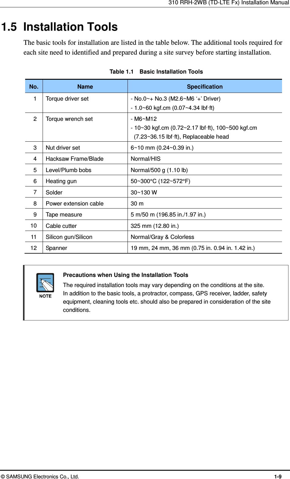 310 RRH-2WB (TD-LTE Fx) Installation Manual  © SAMSUNG Electronics Co., Ltd.  1-9 1.5  Installation Tools The basic tools for installation are listed in the table below. The additional tools required for each site need to identified and prepared during a site survey before starting installation.  Table 1.1    Basic Installation Tools No. Name Specification 1 Torque driver set - No.0~+ No.3 (M2.6~M6 ‘+’ Driver) - 1.0~60 kgf.cm (0.07~4.34 lbf·ft) 2 Torque wrench set - M6~M12 - 10~30 kgf.cm (0.72~2.17 lbf·ft), 100~500 kgf.cm (7.23~36.15 lbf·ft), Replaceable head 3 Nut driver set 6~10 mm (0.24~0.39 in.) 4 Hacksaw Frame/Blade Normal/HIS 5 Level/Plumb bobs Normal/500 g (1.10 lb) 6 Heating gun 50~300°C (122~572°F) 7 Solder 30~130 W   8 Power extension cable 30 m 9 Tape measure 5 m/50 m (196.85 in./1.97 in.) 10 Cable cutter 325 mm (12.80 in.) 11 Silicon gun/Silicon Normal/Gray &amp; Colorless   12 Spanner 19 mm, 24 mm, 36 mm (0.75 in. 0.94 in. 1.42 in.)   Precautions when Using the Installation Tools   The required installation tools may vary depending on the conditions at the site.   In addition to the basic tools, a protractor, compass, GPS receiver, ladder, safety equipment, cleaning tools etc. should also be prepared in consideration of the site conditions.      