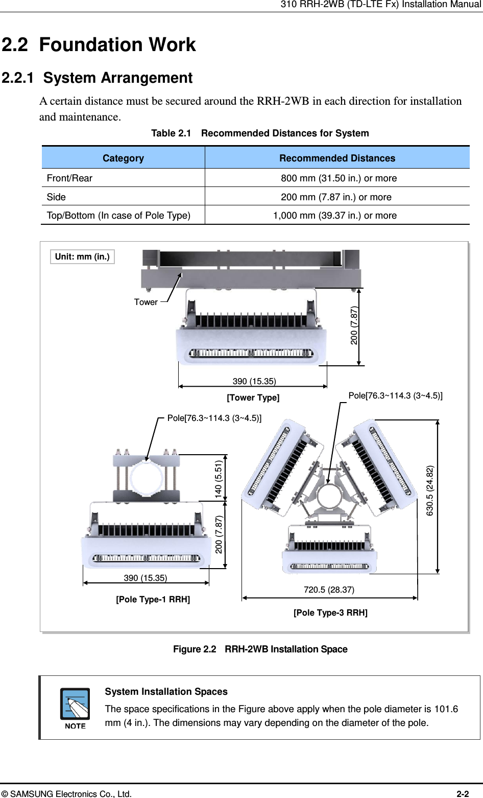 310 RRH-2WB (TD-LTE Fx) Installation Manual  © SAMSUNG Electronics Co., Ltd.  2-2 2.2  Foundation Work 2.2.1  System Arrangement A certain distance must be secured around the RRH-2WB in each direction for installation and maintenance. Table 2.1    Recommended Distances for System Category Recommended Distances Front/Rear 800 mm (31.50 in.) or more Side 200 mm (7.87 in.) or more Top/Bottom (In case of Pole Type) 1,000 mm (39.37 in.) or more  Figure 2.2    RRH-2WB Installation Space   System Installation Spaces   The space specifications in the Figure above apply when the pole diameter is 101.6 mm (4 in.). The dimensions may vary depending on the diameter of the pole. Pole[76.3~114.3 (3~4.5)]  [Pole Type-3 RRH] 630.5 (24.82) 720.5 (28.37) Pole[76.3~114.3 (3~4.5)] [Pole Type-1 RRH] 390 (15.35) 140 (5.51) 200 (7.87) 390 (15.35) [Tower Type] 200 (7.87) Tower Unit: mm (in.) 