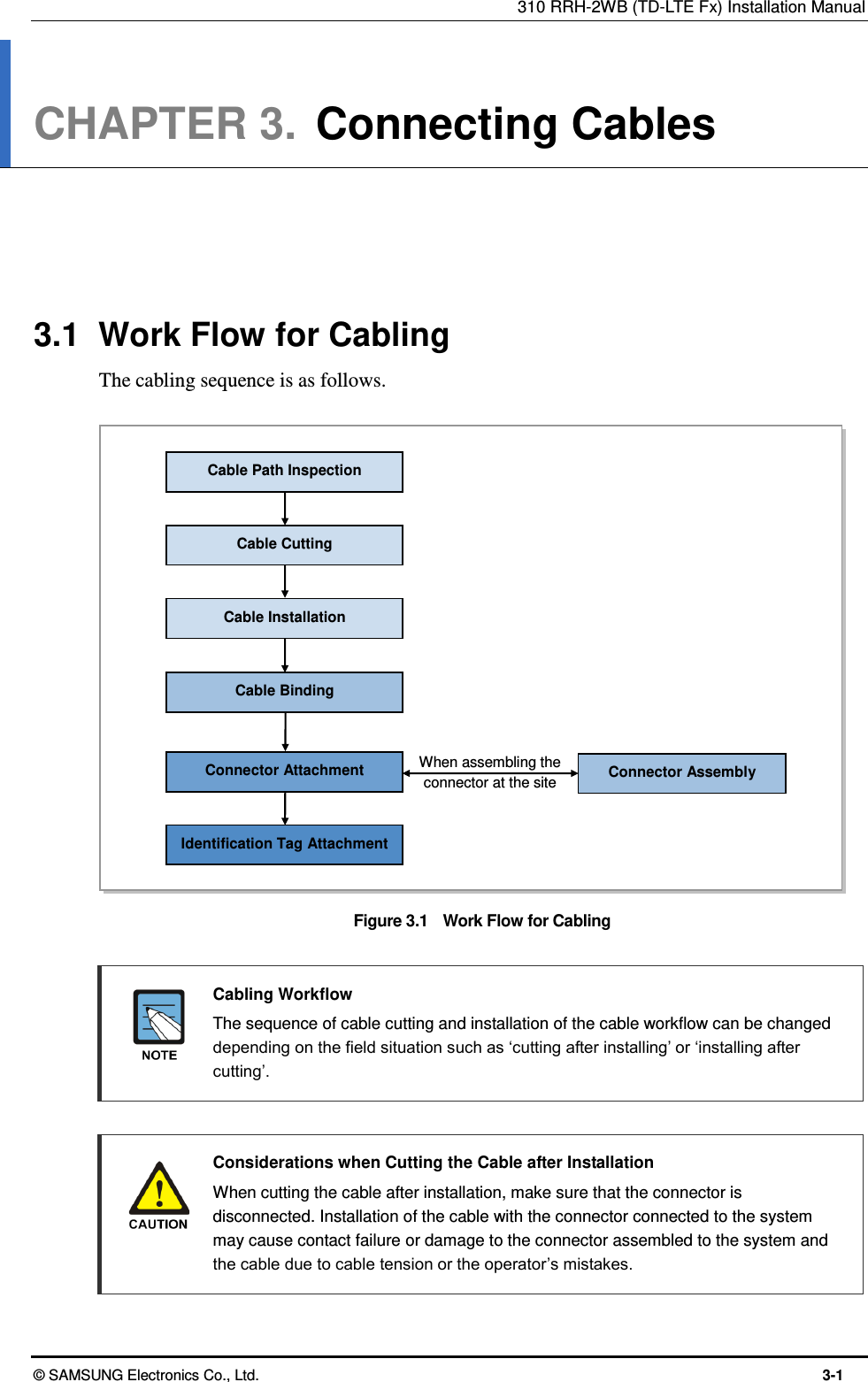 310 RRH-2WB (TD-LTE Fx) Installation Manual © SAMSUNG Electronics Co., Ltd.  3-1 CHAPTER 3.  Connecting Cables      3.1  Work Flow for Cabling The cabling sequence is as follows.    Figure 3.1  Work Flow for Cabling   Cabling Workflow   The sequence of cable cutting and installation of the cable workflow can be changed depending on the field situation such as ‘cutting after installing’ or ‘installing after cutting’.   Considerations when Cutting the Cable after Installation   When cutting the cable after installation, make sure that the connector is disconnected. Installation of the cable with the connector connected to the system may cause contact failure or damage to the connector assembled to the system and the cable due to cable tension or the operator’s mistakes. Cable Installation Cable Binding Connector Attachment Identification Tag Attachment Connector Assembly When assembling the connector at the site Cable Path Inspection Cable Cutting 