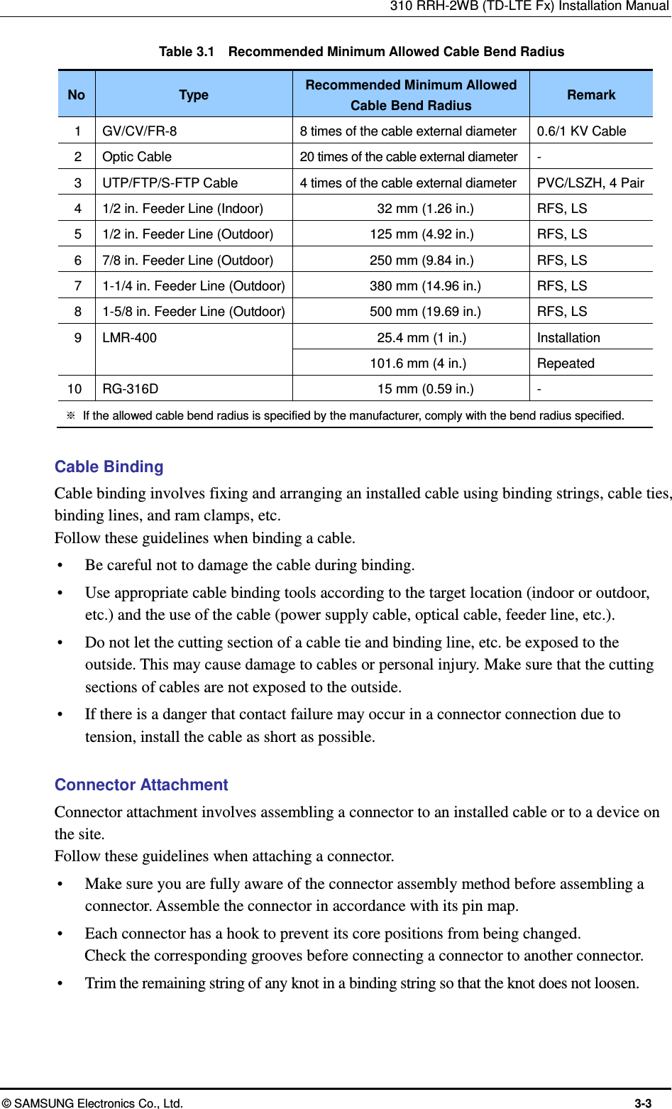 310 RRH-2WB (TD-LTE Fx) Installation Manual  © SAMSUNG Electronics Co., Ltd.  3-3 Table 3.1    Recommended Minimum Allowed Cable Bend Radius No Type Recommended Minimum Allowed Cable Bend Radius Remark 1 GV/CV/FR-8 8 times of the cable external diameter 0.6/1 KV Cable 2 Optic Cable 20 times of the cable external diameter - 3 UTP/FTP/S-FTP Cable 4 times of the cable external diameter PVC/LSZH, 4 Pair 4 1/2 in. Feeder Line (Indoor) 32 mm (1.26 in.) RFS, LS 5 1/2 in. Feeder Line (Outdoor) 125 mm (4.92 in.) RFS, LS 6 7/8 in. Feeder Line (Outdoor) 250 mm (9.84 in.) RFS, LS 7 1-1/4 in. Feeder Line (Outdoor) 380 mm (14.96 in.) RFS, LS 8 1-5/8 in. Feeder Line (Outdoor) 500 mm (19.69 in.) RFS, LS 9 LMR-400 25.4 mm (1 in.) Installation 101.6 mm (4 in.) Repeated 10 RG-316D 15 mm (0.59 in.) - ※  If the allowed cable bend radius is specified by the manufacturer, comply with the bend radius specified.  Cable Binding Cable binding involves fixing and arranging an installed cable using binding strings, cable ties, binding lines, and ram clamps, etc. Follow these guidelines when binding a cable.    Be careful not to damage the cable during binding.  Use appropriate cable binding tools according to the target location (indoor or outdoor, etc.) and the use of the cable (power supply cable, optical cable, feeder line, etc.).  Do not let the cutting section of a cable tie and binding line, etc. be exposed to the outside. This may cause damage to cables or personal injury. Make sure that the cutting sections of cables are not exposed to the outside.  If there is a danger that contact failure may occur in a connector connection due to tension, install the cable as short as possible.  Connector Attachment Connector attachment involves assembling a connector to an installed cable or to a device on the site. Follow these guidelines when attaching a connector.    Make sure you are fully aware of the connector assembly method before assembling a connector. Assemble the connector in accordance with its pin map.  Each connector has a hook to prevent its core positions from being changed.   Check the corresponding grooves before connecting a connector to another connector.  Trim the remaining string of any knot in a binding string so that the knot does not loosen. 