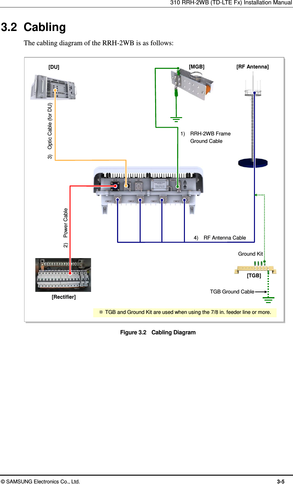 310 RRH-2WB (TD-LTE Fx) Installation Manual  © SAMSUNG Electronics Co., Ltd.  3-5 3.2  Cabling The cabling diagram of the RRH-2WB is as follows:    Figure 3.2    Cabling Diagram  1)    RRH-2WB Frame   Ground Cable [DU] [Rectifier] [RF Antenna] [MGB] 4)    RF Antenna Cable TGB Ground Cable [TGB] Ground Kit ※ TGB and Ground Kit are used when using the 7/8 in. feeder line or more. 3)    Optic Cable (for DU) 2)    Power Cable 