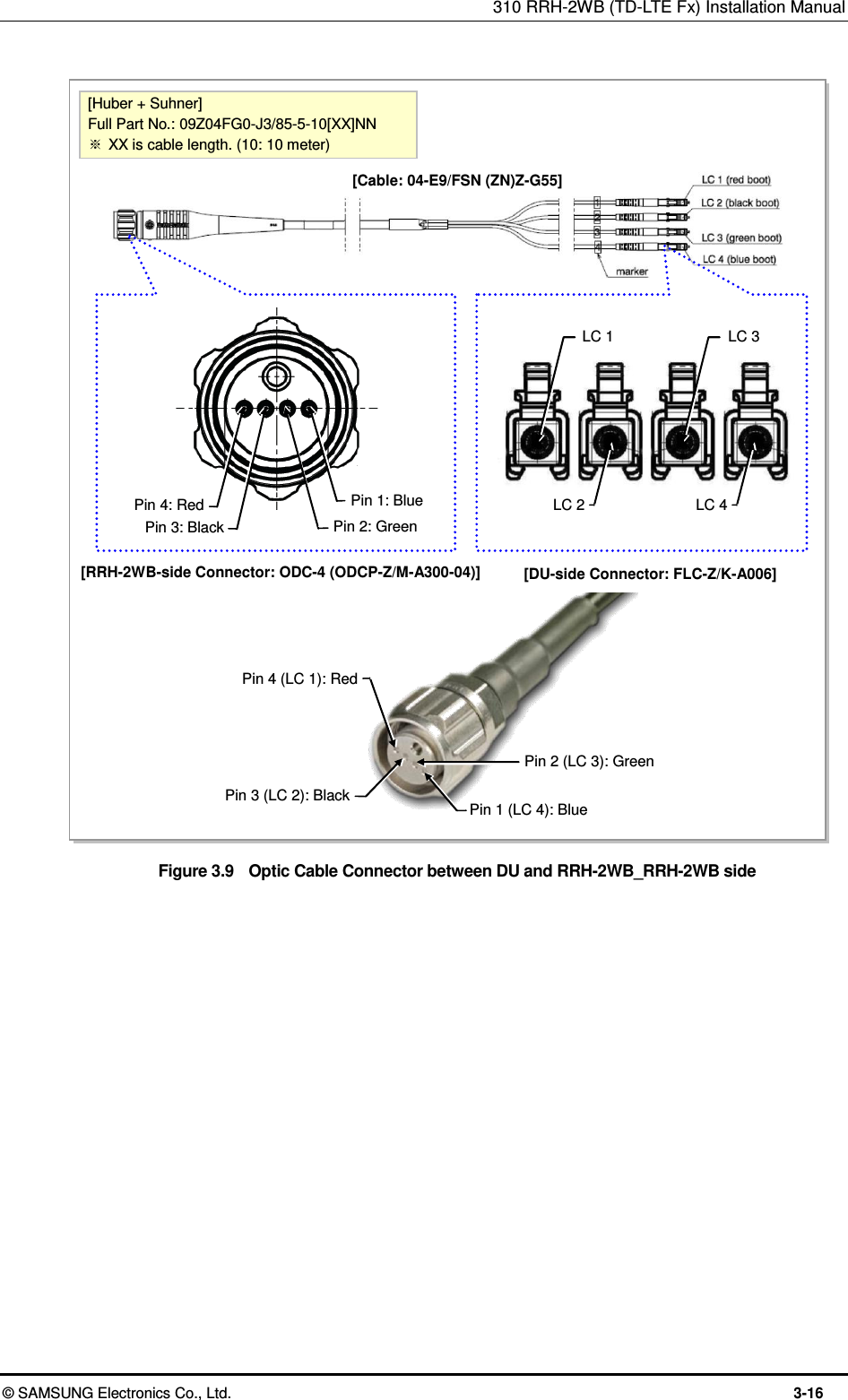 310 RRH-2WB (TD-LTE Fx) Installation Manual  © SAMSUNG Electronics Co., Ltd.  3-16  Figure 3.9    Optic Cable Connector between DU and RRH-2WB_RRH-2WB side   [RRH-2WB-side Connector: ODC-4 (ODCP-Z/M-A300-04)] [DU-side Connector: FLC-Z/K-A006] [Cable: 04-E9/FSN (ZN)Z-G55] [Huber + Suhner] Full Part No.: 09Z04FG0-J3/85-5-10[XX]NN ※ XX is cable length. (10: 10 meter)  LC 1 LC 3 LC 2 LC 4 Pin 1: Blue Pin 2: Green Pin 3: Black Pin 4: Red Pin 4 (LC 1): Red Pin 3 (LC 2): Black Pin 1 (LC 4): Blue Pin 2 (LC 3): Green 