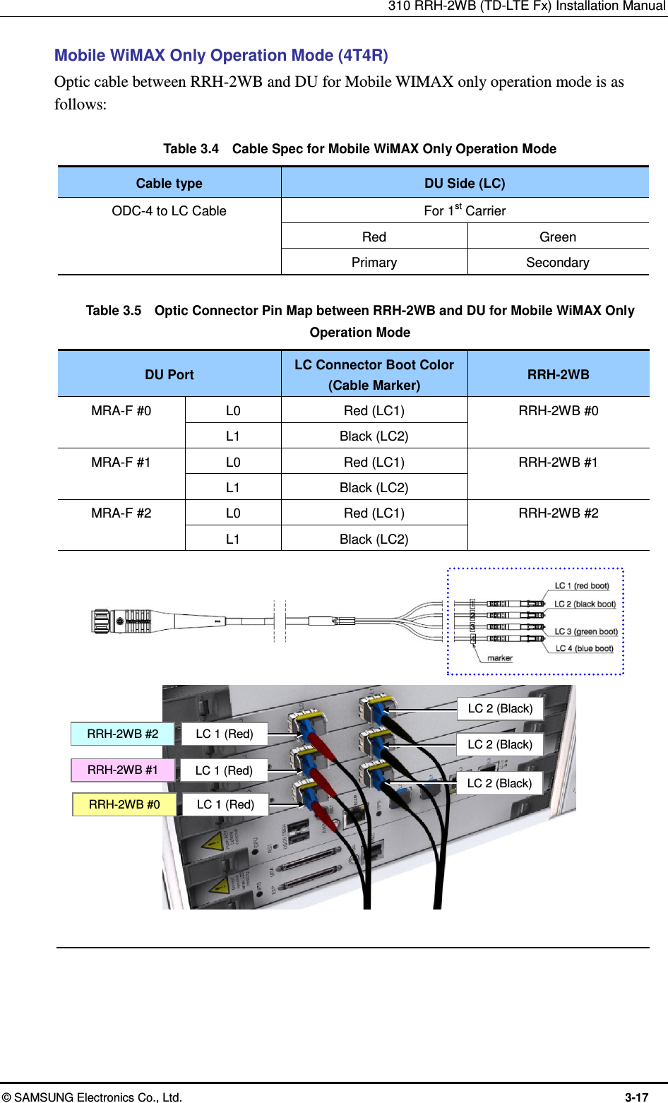 310 RRH-2WB (TD-LTE Fx) Installation Manual  © SAMSUNG Electronics Co., Ltd.  3-17 Mobile WiMAX Only Operation Mode (4T4R) Optic cable between RRH-2WB and DU for Mobile WIMAX only operation mode is as follows:  Table 3.4    Cable Spec for Mobile WiMAX Only Operation Mode   Cable type DU Side (LC) ODC-4 to LC Cable For 1st Carrier Red Green Primary Secondary  Table 3.5    Optic Connector Pin Map between RRH-2WB and DU for Mobile WiMAX Only Operation Mode DU Port LC Connector Boot Color (Cable Marker) RRH-2WB MRA-F #0 L0 Red (LC1) RRH-2WB #0 L1 Black (LC2) MRA-F #1 L0 Red (LC1) RRH-2WB #1 L1 Black (LC2) MRA-F #2 L0 Red (LC1) RRH-2WB #2 L1 Black (LC2)                     RRH-2WB #0 RRH-2WB #1 RRH-2WB #2 LC 1 (Red)  LC 1 (Red)  LC 1 (Red) LC 2 (Black)  LC 2 (Black)  LC 2 (Black) 