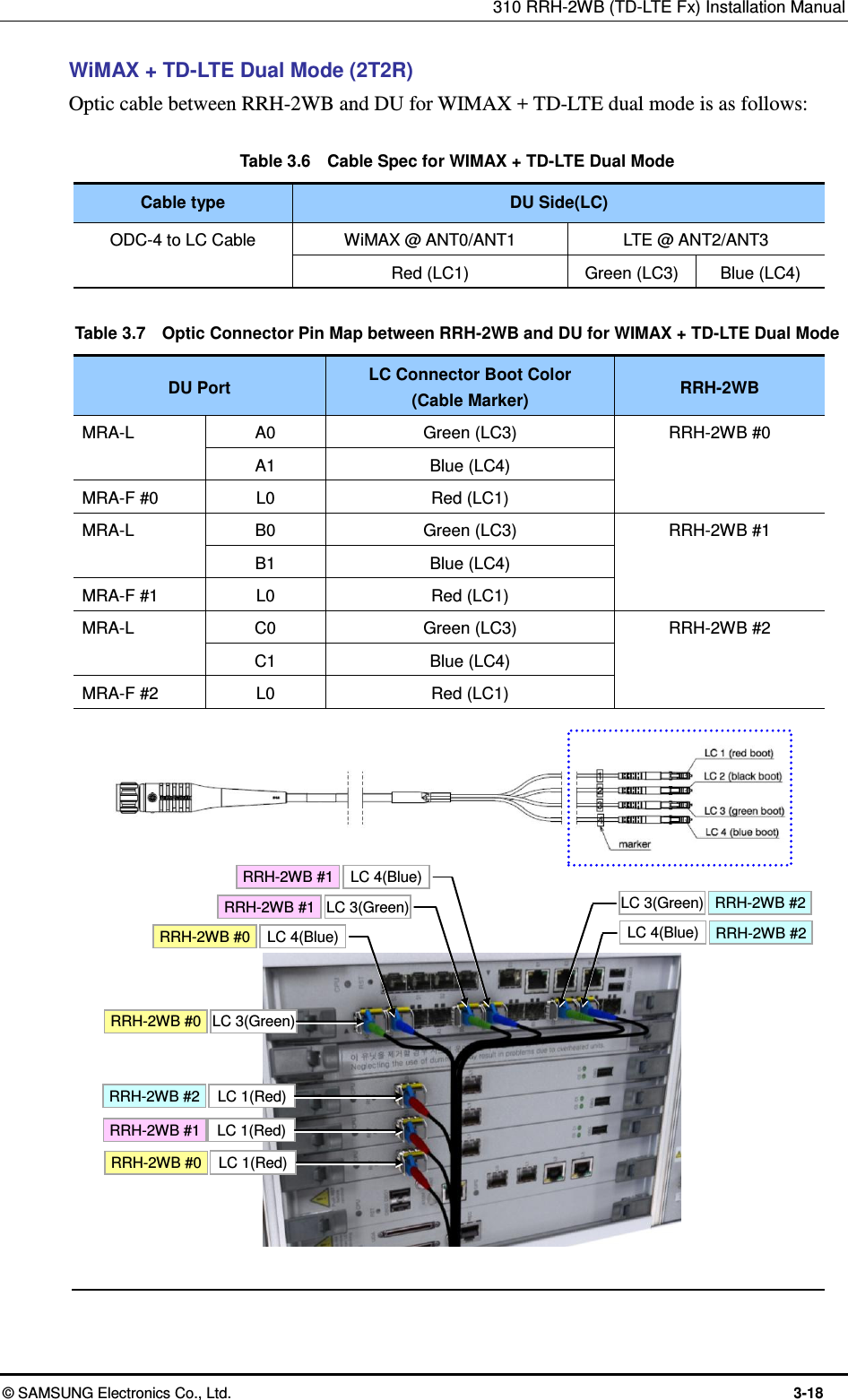 310 RRH-2WB (TD-LTE Fx) Installation Manual  © SAMSUNG Electronics Co., Ltd.  3-18 WiMAX + TD-LTE Dual Mode (2T2R) Optic cable between RRH-2WB and DU for WIMAX + TD-LTE dual mode is as follows:  Table 3.6    Cable Spec for WIMAX + TD-LTE Dual Mode   Cable type DU Side(LC) ODC-4 to LC Cable WiMAX @ ANT0/ANT1 LTE @ ANT2/ANT3 Red (LC1) Green (LC3) Blue (LC4)  Table 3.7    Optic Connector Pin Map between RRH-2WB and DU for WIMAX + TD-LTE Dual Mode DU Port LC Connector Boot Color (Cable Marker) RRH-2WB MRA-L A0 Green (LC3) RRH-2WB #0 A1 Blue (LC4) MRA-F #0 L0 Red (LC1) MRA-L B0 Green (LC3) RRH-2WB #1 B1 Blue (LC4) MRA-F #1 L0 Red (LC1) MRA-L C0 Green (LC3) RRH-2WB #2 C1 Blue (LC4) MRA-F #2 L0 Red (LC1)                       RRH-2WB #0 RRH-2WB #1 RRH-2WB #2 LC 1(Red) LC 1(Red) LC 1(Red) LC 3(Green) RRH-2WB #0 LC 4(Blue) RRH-2WB #0 LC 3(Green) RRH-2WB #1 LC 4(Blue) RRH-2WB #1 LC 3(Green) RRH-2WB #2 LC 4(Blue) RRH-2WB #2 