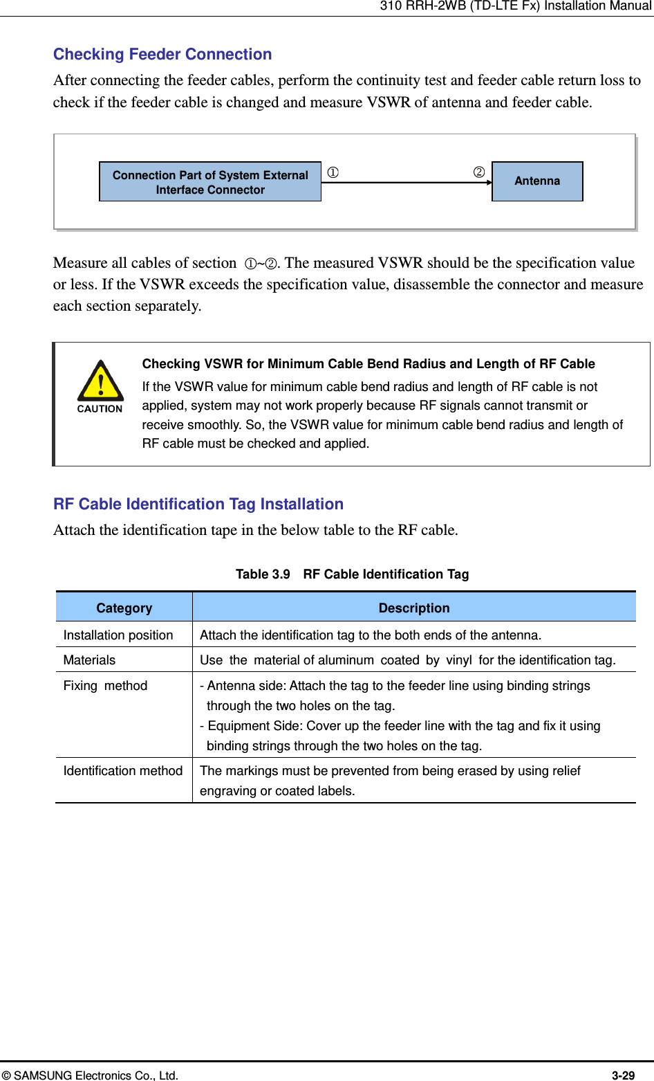 310 RRH-2WB (TD-LTE Fx) Installation Manual  © SAMSUNG Electronics Co., Ltd.  3-29 Checking Feeder Connection After connecting the feeder cables, perform the continuity test and feeder cable return loss to check if the feeder cable is changed and measure VSWR of antenna and feeder cable.     Measure all cables of section  ~ . The measured VSWR should be the specification value or less. If the VSWR exceeds the specification value, disassemble the connector and measure each section separately.     Checking VSWR for Minimum Cable Bend Radius and Length of RF Cable   If the VSWR value for minimum cable bend radius and length of RF cable is not applied, system may not work properly because RF signals cannot transmit or receive smoothly. So, the VSWR value for minimum cable bend radius and length of RF cable must be checked and applied.  RF Cable Identification Tag Installation   Attach the identification tape in the below table to the RF cable.    Table 3.9    RF Cable Identification Tag Category Description Installation position Attach the identification tag to the both ends of the antenna.   Materials Use  the  material of aluminum  coated  by  vinyl  for the identification tag. Fixing  method - Antenna side: Attach the tag to the feeder line using binding strings through the two holes on the tag. - Equipment Side: Cover up the feeder line with the tag and fix it using binding strings through the two holes on the tag. Identification method The markings must be prevented from being erased by using relief engraving or coated labels.  Connection Part of System External Interface Connector Antenna    