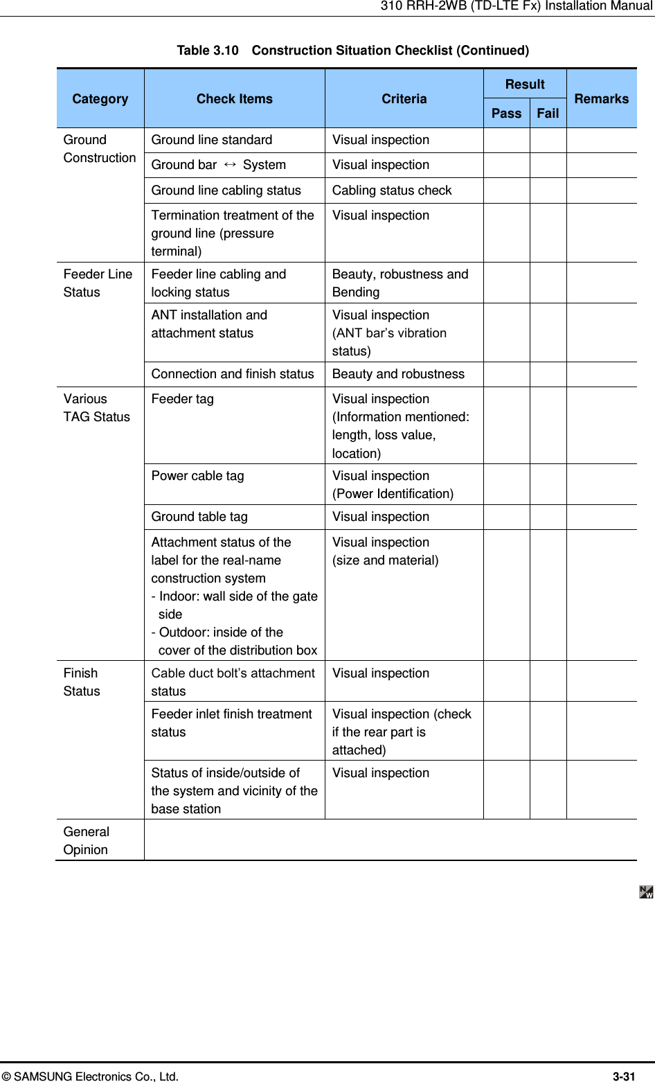 310 RRH-2WB (TD-LTE Fx) Installation Manual  © SAMSUNG Electronics Co., Ltd.  3-31 Table 3.10    Construction Situation Checklist (Continued) Category Check Items Criteria Result Remarks Pass Fail Ground Construction Ground line standard Visual inspection    Ground bar  ↔  System   Visual inspection    Ground line cabling status Cabling status check    Termination treatment of the ground line (pressure terminal) Visual inspection    Feeder Line Status Feeder line cabling and locking status   Beauty, robustness and Bending    ANT installation and attachment status Visual inspection (ANT bar’s vibration status)    Connection and finish status Beauty and robustness      Various TAG Status Feeder tag Visual inspection (Information mentioned: length, loss value, location)    Power cable tag Visual inspection (Power Identification)    Ground table tag Visual inspection    Attachment status of the label for the real-name construction system - Indoor: wall side of the gate side - Outdoor: inside of the cover of the distribution box Visual inspection (size and material)    Finish Status Cable duct bolt’s attachment status Visual inspection    Feeder inlet finish treatment status Visual inspection (check if the rear part is attached)    Status of inside/outside of the system and vicinity of the base station Visual inspection    General Opinion      