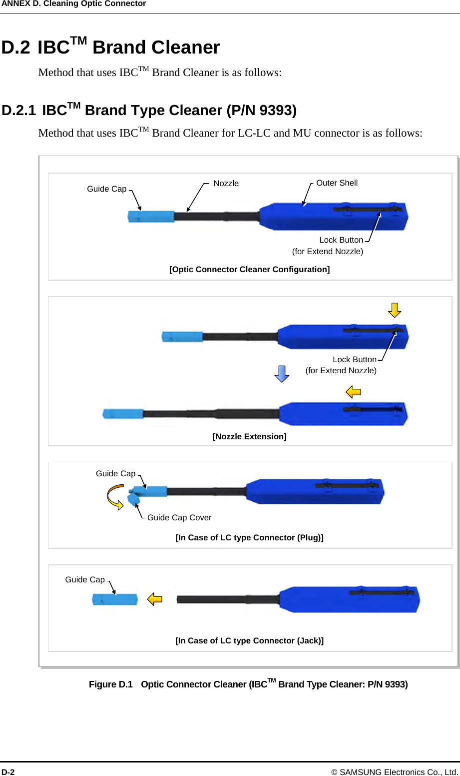 ANNEX D. Cleaning Optic Connector D-2 © SAMSUNG Electronics Co., Ltd. D.2 IBCTM Brand Cleaner Method that uses IBCTM Brand Cleaner is as follows:  D.2.1 IBCTM Brand Type Cleaner (P/N 9393) Method that uses IBCTM Brand Cleaner for LC-LC and MU connector is as follows:  Figure D.1    Optic Connector Cleaner (IBCTM Brand Type Cleaner: P/N 9393) Outer Shell[Optic Connector Cleaner Configuration]Nozzle Guide CapLock Button  (for Extend Nozzle)[Nozzle Extension] [In Case of LC type Connector (Plug)] Guide CapGuide Cap Cover [In Case of LC type Connector (Jack)] Guide CapLock Button  (for Extend Nozzle)