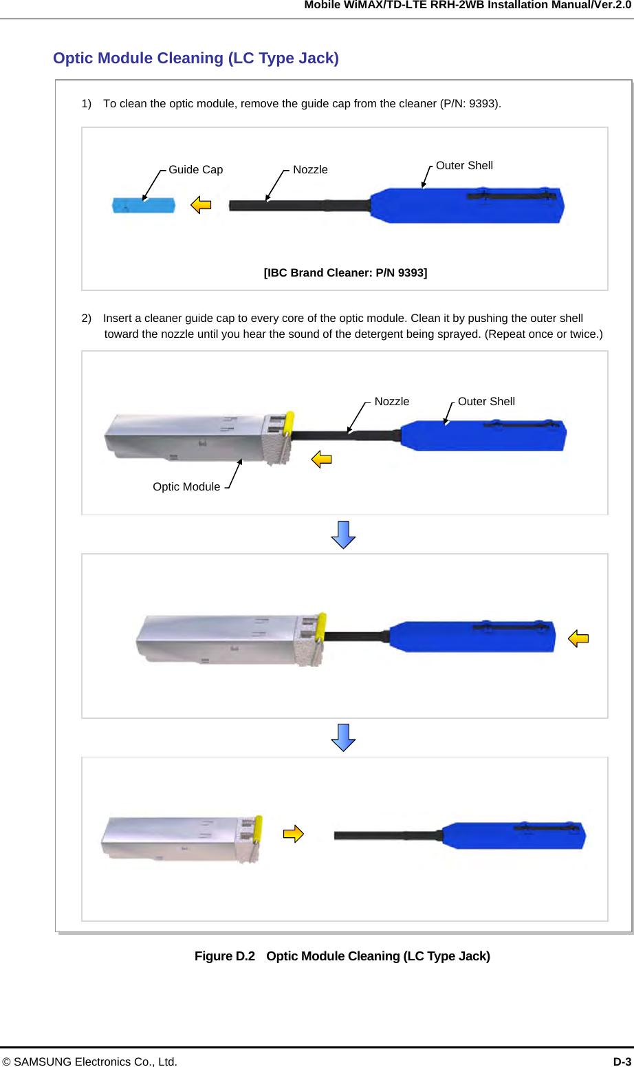   Mobile WiMAX/TD-LTE RRH-2WB Installation Manual/Ver.2.0 © SAMSUNG Electronics Co., Ltd.  D-3 Optic Module Cleaning (LC Type Jack) Figure D.2    Optic Module Cleaning (LC Type Jack) Guide Cap 1)    To clean the optic module, remove the guide cap from the cleaner (P/N: 9393). 2)    Insert a cleaner guide cap to every core of the optic module. Clean it by pushing the outer shell toward the nozzle until you hear the sound of the detergent being sprayed. (Repeat once or twice.) Outer Shell Nozzle Nozzle  Outer Shell Optic Module[IBC Brand Cleaner: P/N 9393]