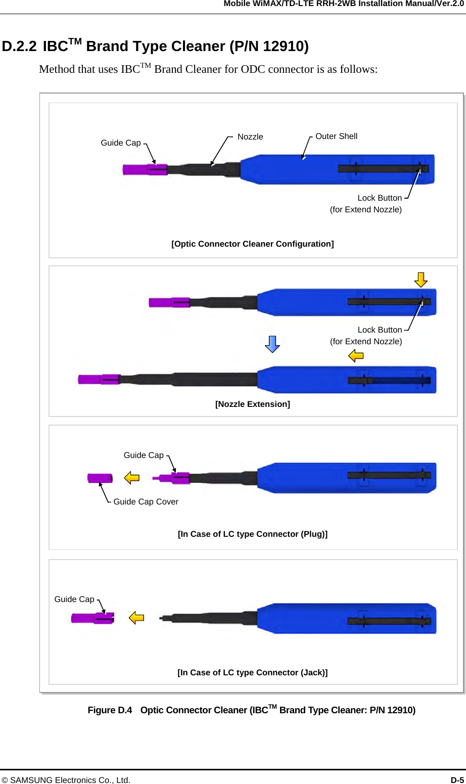   Mobile WiMAX/TD-LTE RRH-2WB Installation Manual/Ver.2.0 © SAMSUNG Electronics Co., Ltd.  D-5 D.2.2 IBCTM Brand Type Cleaner (P/N 12910) Method that uses IBCTM Brand Cleaner for ODC connector is as follows:  Figure D.4    Optic Connector Cleaner (IBCTM Brand Type Cleaner: P/N 12910) Outer Shell [Optic Connector Cleaner Configuration]Nozzle Guide CapLock Button  (for Extend Nozzle)[Nozzle Extension] [In Case of LC type Connector (Plug)] Guide CapGuide Cap Cover [In Case of LC type Connector (Jack)] Guide CapLock Button  (for Extend Nozzle)