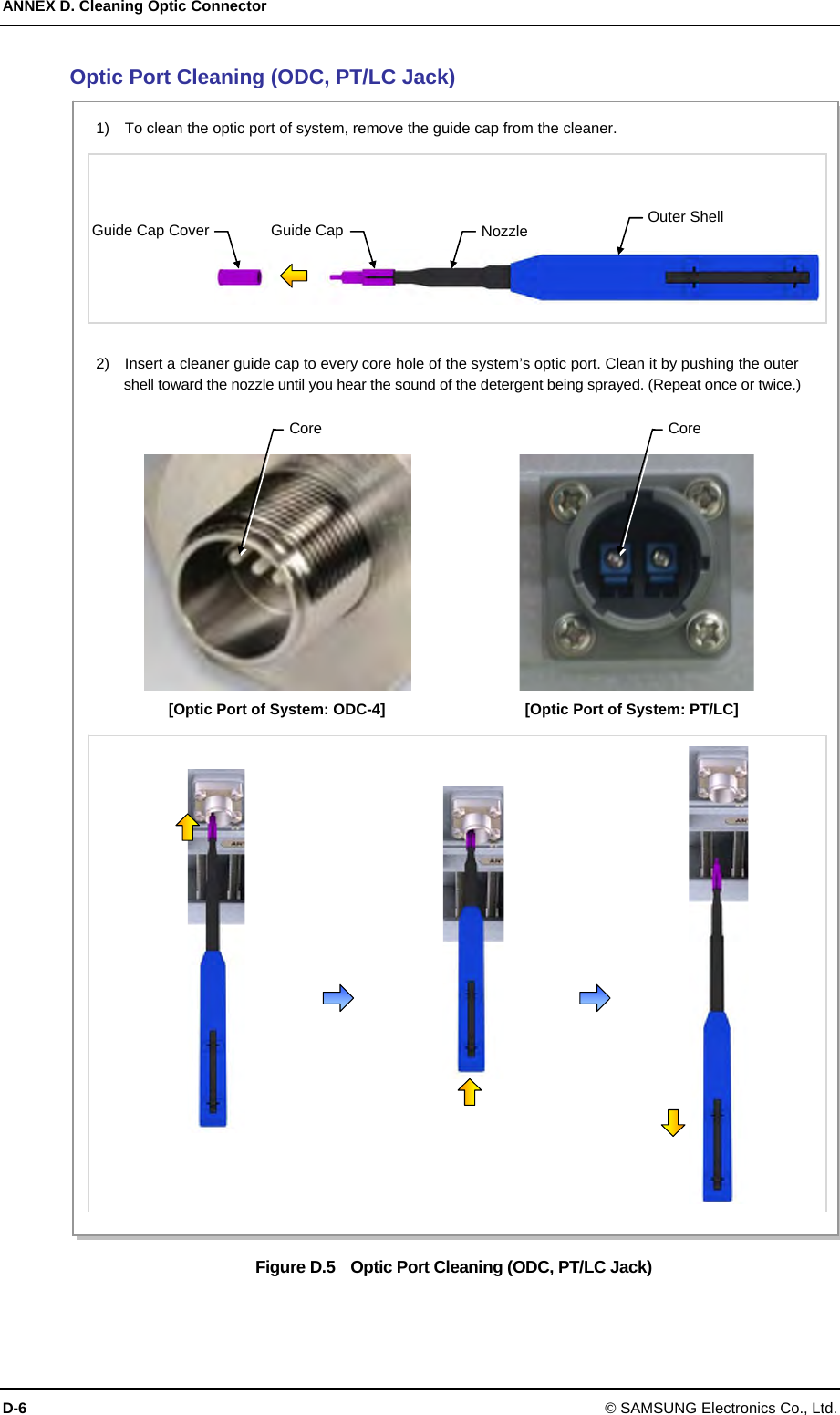 ANNEX D. Cleaning Optic Connector D-6 © SAMSUNG Electronics Co., Ltd. Optic Port Cleaning (ODC, PT/LC Jack) Figure D.5    Optic Port Cleaning (ODC, PT/LC Jack) [Optic Port of System: ODC-4]1)    To clean the optic port of system, remove the guide cap from the cleaner. Guide Cap2)    Insert a cleaner guide cap to every core hole of the system’s optic port. Clean it by pushing the outer shell toward the nozzle until you hear the sound of the detergent being sprayed. (Repeat once or twice.) Outer Shell Nozzle Core Guide Cap Cover[Optic Port of System: PT/LC] Core 