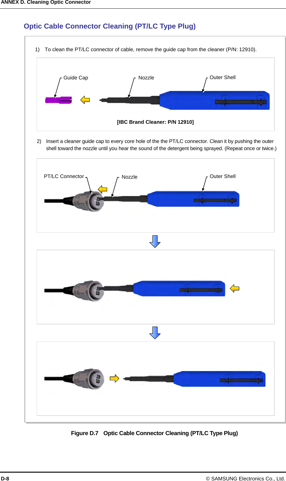 ANNEX D. Cleaning Optic Connector D-8 © SAMSUNG Electronics Co., Ltd. Optic Cable Connector Cleaning (PT/LC Type Plug) Figure D.7    Optic Cable Connector Cleaning (PT/LC Type Plug)  Guide Cap 1)    To clean the PT/LC connector of cable, remove the guide cap from the cleaner (P/N: 12910). 2)    Insert a cleaner guide cap to every core hole of the the PT/LC connector. Clean it by pushing the outer shell toward the nozzle until you hear the sound of the detergent being sprayed. (Repeat once or twice.)Outer Shell Nozzle Outer Shell Nozzle PT/LC Connector[IBC Brand Cleaner: P/N 12910]