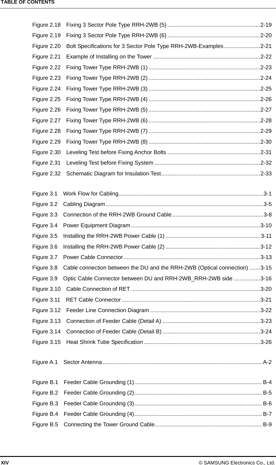 TABLE OF CONTENTS XIV © SAMSUNG Electronics Co., Ltd. Figure 2.18    Fixing 3 Sector Pole Type RRH-2WB (5) ........................................................... 2-19 Figure 2.19    Fixing 3 Sector Pole Type RRH-2WB (6) ........................................................... 2-20 Figure 2.20    Bolt Specifications for 3 Sector Pole Type RRH-2WB-Examples ....................... 2-21 Figure 2.21  Example of Installing on the Tower .................................................................... 2-22 Figure 2.22  Fixing Tower Type RRH-2WB (1) ....................................................................... 2-23 Figure 2.23  Fixing Tower Type RRH-2WB (2) ....................................................................... 2-24 Figure 2.24  Fixing Tower Type RRH-2WB (3) ....................................................................... 2-25 Figure 2.25  Fixing Tower Type RRH-2WB (4) ....................................................................... 2-26 Figure 2.26  Fixing Tower Type RRH-2WB (5) ....................................................................... 2-27 Figure 2.27  Fixing Tower Type RRH-2WB (6) ....................................................................... 2-28 Figure 2.28  Fixing Tower Type RRH-2WB (7) ....................................................................... 2-29 Figure 2.29  Fixing Tower Type RRH-2WB (8) ....................................................................... 2-30 Figure 2.30  Leveling Test before Fixing Anchor Bolts ........................................................... 2-31 Figure 2.31  Leveling Test before Fixing System ................................................................... 2-32 Figure 2.32  Schematic Diagram for Insulation Test ............................................................... 2-33  Figure 3.1  Work Flow for Cabling ............................................................................................ 3-1 Figure 3.2    Cabling Diagram .................................................................................................... 3-5 Figure 3.3    Connection of the RRH-2WB Ground Cable .......................................................... 3-8 Figure 3.4  Power Equipment Diagram .................................................................................. 3-10 Figure 3.5    Installing the RRH-2WB Power Cable (1) ............................................................ 3-11 Figure 3.6    Installing the RRH-2WB Power Cable (2) ............................................................ 3-12 Figure 3.7  Power Cable Connector ....................................................................................... 3-13 Figure 3.8    Cable connection between the DU and the RRH-2WB (Optical connection) ....... 3-15 Figure 3.9    Optic Cable Connector between DU and RRH-2WB_RRH-2WB side ................. 3-16 Figure 3.10  Cable Connection of RET .................................................................................. 3-20 Figure 3.11  RET Cable Connector ........................................................................................ 3-21 Figure 3.12  Feeder Line Connection Diagram ...................................................................... 3-22 Figure 3.13    Connection of Feeder Cable (Detail A) .............................................................. 3-23 Figure 3.14    Connection of Feeder Cable (Detail B) .............................................................. 3-24 Figure 3.15  Heat Shrink Tube Specification .......................................................................... 3-26  Figure A.1  Sector Antenna ..................................................................................................... A-2  Figure B.1  Feeder Cable Grounding (1) .................................................................................  B-4 Figure B.2  Feeder Cable Grounding (2) .................................................................................  B-5 Figure B.3  Feeder Cable Grounding (3) .................................................................................  B-6 Figure B.4  Feeder Cable Grounding (4) .................................................................................  B-7 Figure B.5  Connecting the Tower Ground Cable ....................................................................  B-9  