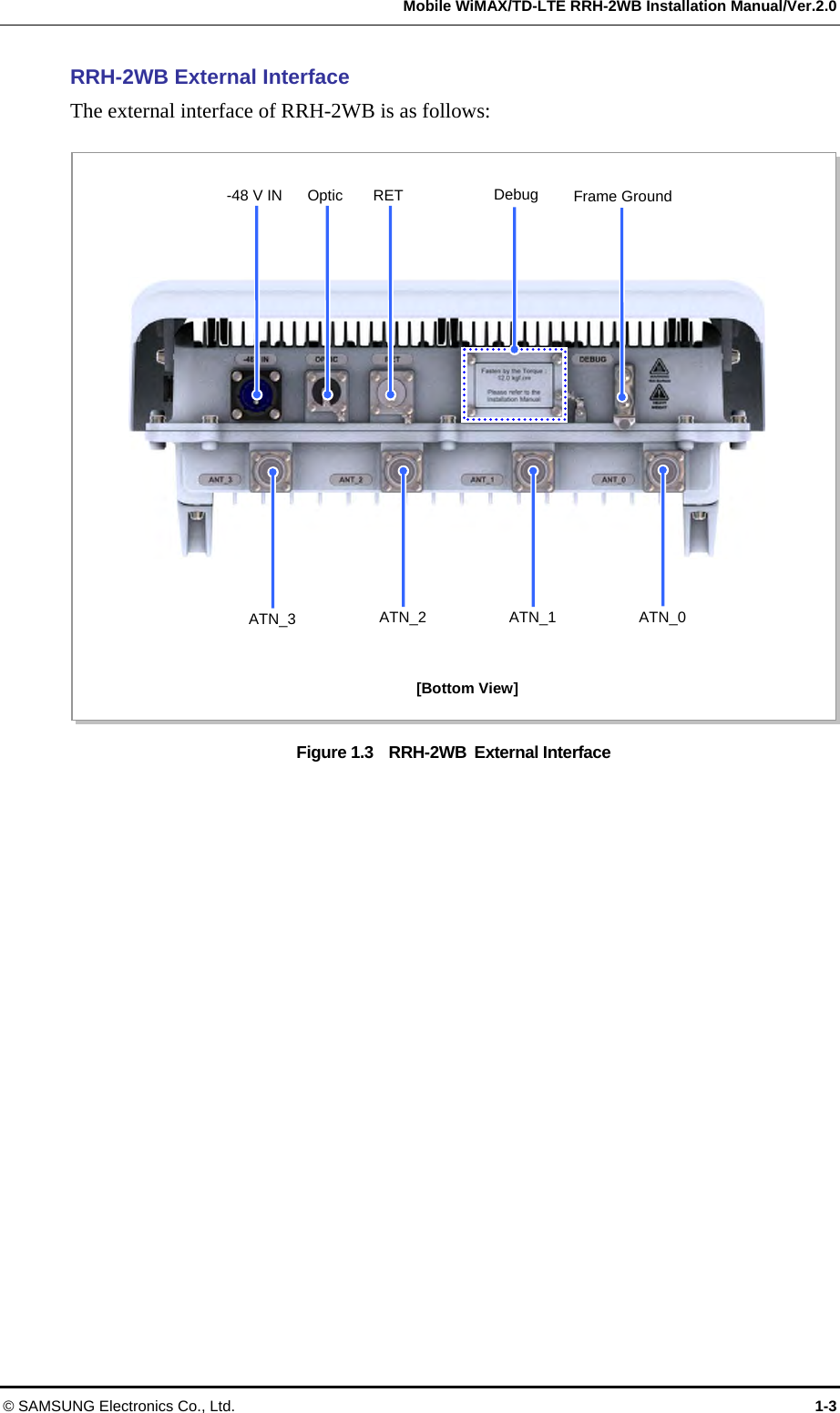   Mobile WiMAX/TD-LTE RRH-2WB Installation Manual/Ver.2.0 © SAMSUNG Electronics Co., Ltd.  1-3 RRH-2WB External Interface The external interface of RRH-2WB is as follows:  Figure 1.3  RRH-2WB External Interface   [Bottom View] ATN_3  ATN_0 ATN_1ATN_2-48 V IN  Optic  RET  Frame Ground Debug 