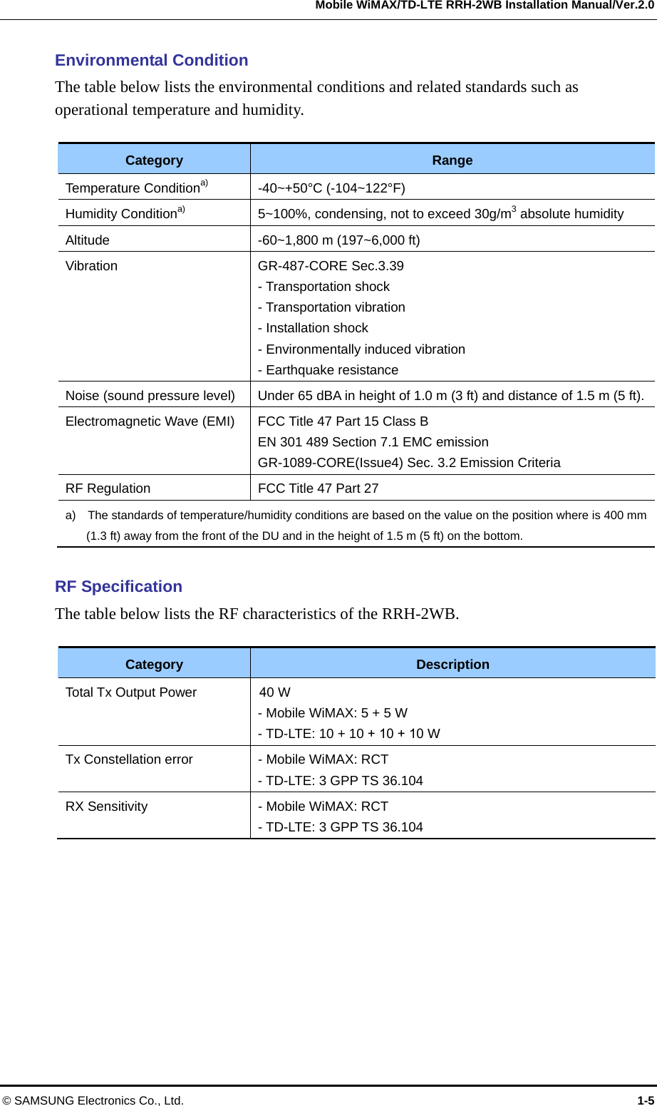   Mobile WiMAX/TD-LTE RRH-2WB Installation Manual/Ver.2.0 © SAMSUNG Electronics Co., Ltd.  1-5 Environmental Condition The table below lists the environmental conditions and related standards such as operational temperature and humidity.  Category  Range Temperature Conditiona) -40~+50°C (-104~122°F) Humidity Conditiona)  5~100%, condensing, not to exceed 30g/m3 absolute humidity Altitude  -60~1,800 m (197~6,000 ft) Vibration GR-487-CORE Sec.3.39 - Transportation shock - Transportation vibration - Installation shock - Environmentally induced vibration - Earthquake resistance Noise (sound pressure level)  Under 65 dBA in height of 1.0 m (3 ft) and distance of 1.5 m (5 ft).Electromagnetic Wave (EMI)  FCC Title 47 Part 15 Class B EN 301 489 Section 7.1 EMC emission GR-1089-CORE(Issue4) Sec. 3.2 Emission Criteria RF Regulation  FCC Title 47 Part 27 a)    The standards of temperature/humidity conditions are based on the value on the position where is 400 mm (1.3 ft) away from the front of the DU and in the height of 1.5 m (5 ft) on the bottom.  RF Specification The table below lists the RF characteristics of the RRH-2WB.  Category  Description Total Tx Output Power                 40 W - Mobile WiMAX: 5 + 5 W   - TD-LTE: 10 + 10 + 10 + 10 W Tx Constellation error  - Mobile WiMAX: RCT - TD-LTE: 3 GPP TS 36.104 RX Sensitivity  - Mobile WiMAX: RCT - TD-LTE: 3 GPP TS 36.104  