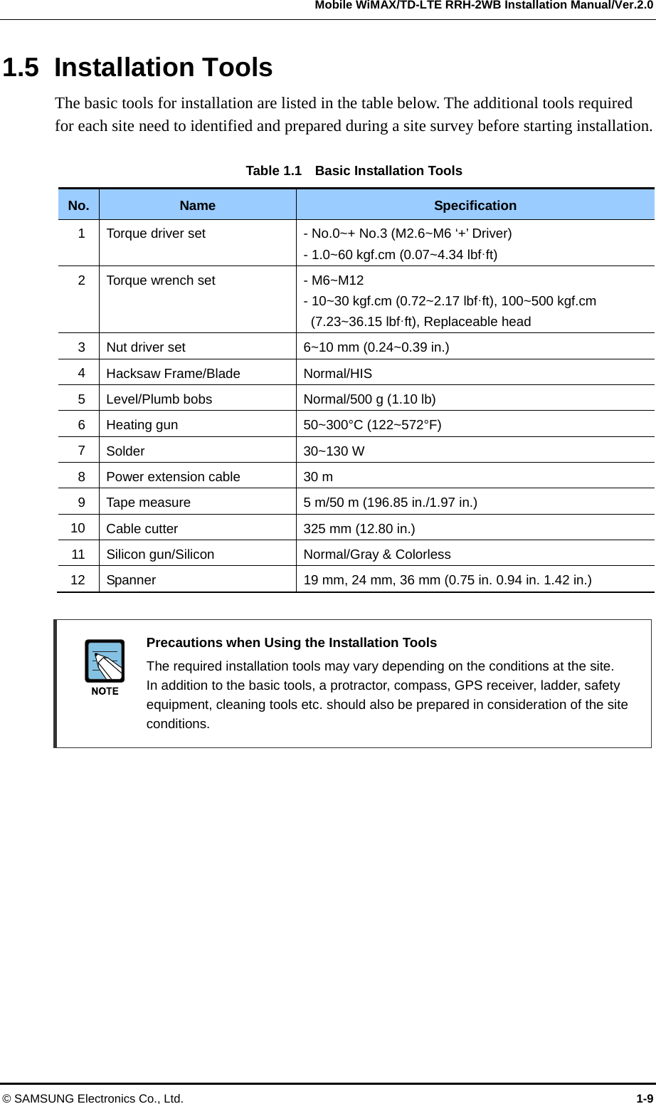   Mobile WiMAX/TD-LTE RRH-2WB Installation Manual/Ver.2.0 © SAMSUNG Electronics Co., Ltd.  1-9 1.5 Installation Tools The basic tools for installation are listed in the table below. The additional tools required for each site need to identified and prepared during a site survey before starting installation.  Table 1.1    Basic Installation Tools No.  Name  Specification 1  Torque driver set  - No.0~+ No.3 (M2.6~M6 ‘+’ Driver) - 1.0~60 kgf.cm (0.07~4.34 lbf·ft) 2  Torque wrench set  - M6~M12 - 10~30 kgf.cm (0.72~2.17 lbf·ft), 100~500 kgf.cm (7.23~36.15 lbf·ft), Replaceable head 3  Nut driver set  6~10 mm (0.24~0.39 in.) 4  Hacksaw Frame/Blade  Normal/HIS 5  Level/Plumb bobs  Normal/500 g (1.10 lb) 6  Heating gun  50~300°C (122~572°F) 7  Solder 30~130 W  8  Power extension cable  30 m 9  Tape measure  5 m/50 m (196.85 in./1.97 in.) 10  Cable cutter  325 mm (12.80 in.) 11  Silicon gun/Silicon  Normal/Gray &amp; Colorless   12  Spanner  19 mm, 24 mm, 36 mm (0.75 in. 0.94 in. 1.42 in.)   Precautions when Using the Installation Tools   The required installation tools may vary depending on the conditions at the site.   In addition to the basic tools, a protractor, compass, GPS receiver, ladder, safety equipment, cleaning tools etc. should also be prepared in consideration of the site conditions.  
