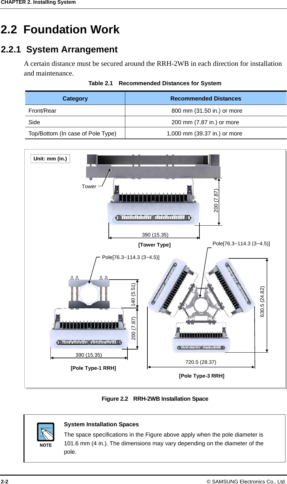 CHAPTER 2. Installing System 2-2 © SAMSUNG Electronics Co., Ltd. 2.2 Foundation Work 2.2.1 System Arrangement A certain distance must be secured around the RRH-2WB in each direction for installation and maintenance. Table 2.1    Recommended Distances for System Category  Recommended Distances Front/Rear  800 mm (31.50 in.) or more Side  200 mm (7.87 in.) or more Top/Bottom (In case of Pole Type)  1,000 mm (39.37 in.) or more  Figure 2.2    RRH-2WB Installation Space   System Installation Spaces   The space specifications in the Figure above apply when the pole diameter is 101.6 mm (4 in.). The dimensions may vary depending on the diameter of the pole. Pole[76.3~114.3 (3~4.5)]  [Pole Type-3 RRH] 630.5 (24.82) 720.5 (28.37) Pole[76.3~114.3 (3~4.5)] [Pole Type-1 RRH]390 (15.35) 140 (5.51) 200 (7.87) 390 (15.35)[Tower Type]200 (7.87) TowerUnit: mm (in.) 