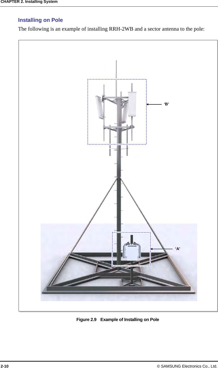 CHAPTER 2. Installing System 2-10 © SAMSUNG Electronics Co., Ltd. Installing on Pole The following is an example of installing RRH-2WB and a sector antenna to the pole:  Figure 2.9    Example of Installing on Pole  ‘B’ ‘A’ 