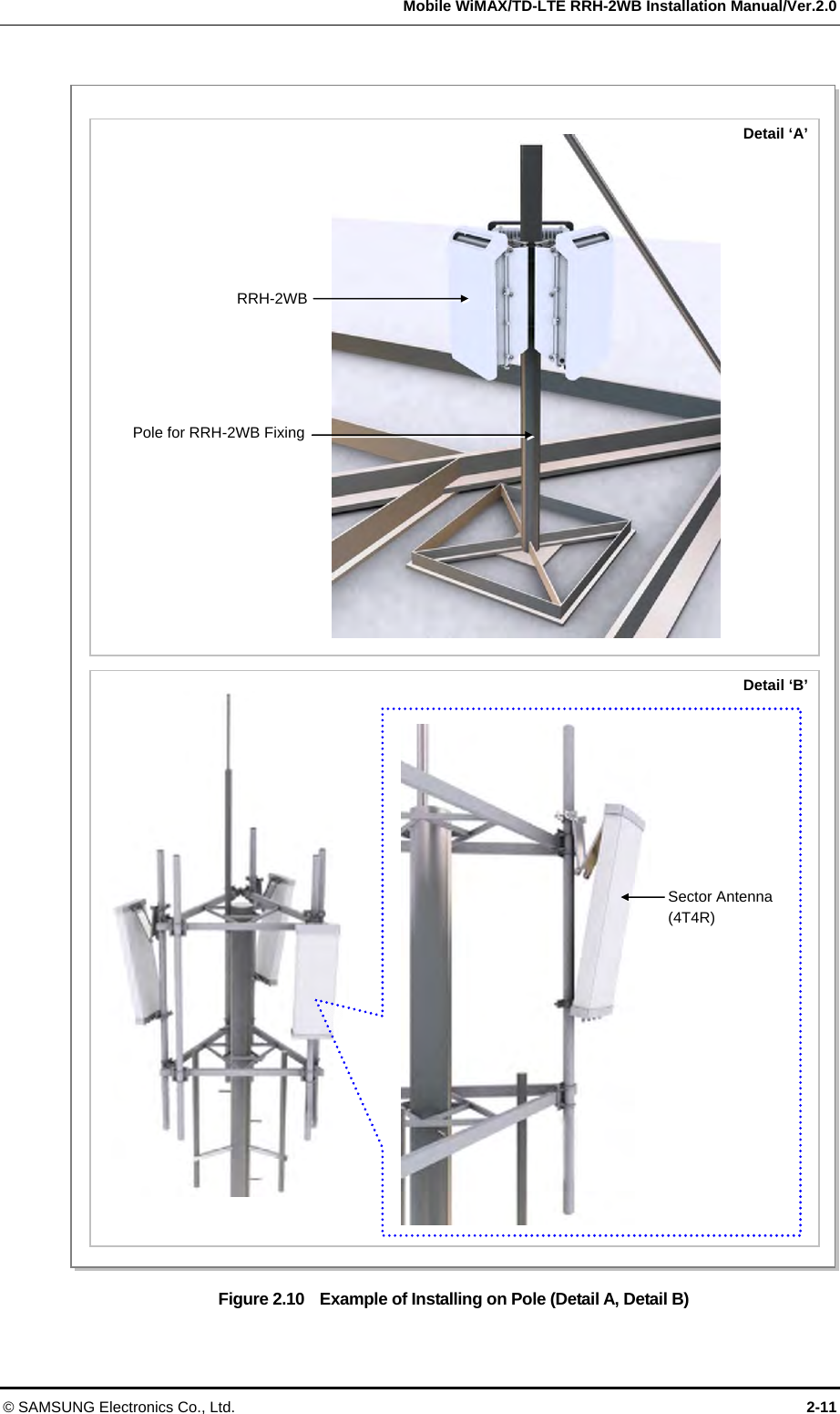   Mobile WiMAX/TD-LTE RRH-2WB Installation Manual/Ver.2.0 © SAMSUNG Electronics Co., Ltd.  2-11  Figure 2.10    Example of Installing on Pole (Detail A, Detail B)  Detail ‘A’ RRH-2WBPole for RRH-2WB FixingDetail ‘B’ Sector Antenna (4T4R) 