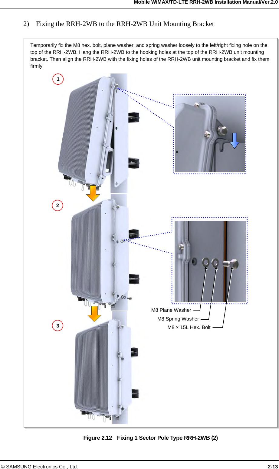   Mobile WiMAX/TD-LTE RRH-2WB Installation Manual/Ver.2.0 © SAMSUNG Electronics Co., Ltd.  2-13 2)    Fixing the RRH-2WB to the RRH-2WB Unit Mounting Bracket  Figure 2.12    Fixing 1 Sector Pole Type RRH-2WB (2)   12M8 × 15L Hex. Bolt M8 Spring WasherM8 Plane Washer3Temporarily fix the M8 hex. bolt, plane washer, and spring washer loosely to the left/right fixing hole on the top of the RRH-2WB. Hang the RRH-2WB to the hooking holes at the top of the RRH-2WB unit mounting bracket. Then align the RRH-2WB with the fixing holes of the RRH-2WB unit mounting bracket and fix them firmly. 