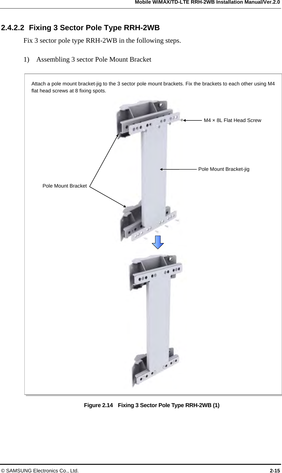   Mobile WiMAX/TD-LTE RRH-2WB Installation Manual/Ver.2.0 © SAMSUNG Electronics Co., Ltd.  2-15 2.4.2.2  Fixing 3 Sector Pole Type RRH-2WB Fix 3 sector pole type RRH-2WB in the following steps.  1)    Assembling 3 sector Pole Mount Bracket  Figure 2.14    Fixing 3 Sector Pole Type RRH-2WB (1)  Attach a pole mount bracket-jig to the 3 sector pole mount brackets. Fix the brackets to each other using M4 flat head screws at 8 fixing spots. Pole Mount Bracket-jig Pole Mount Bracket M4 × 8L Flat Head Screw