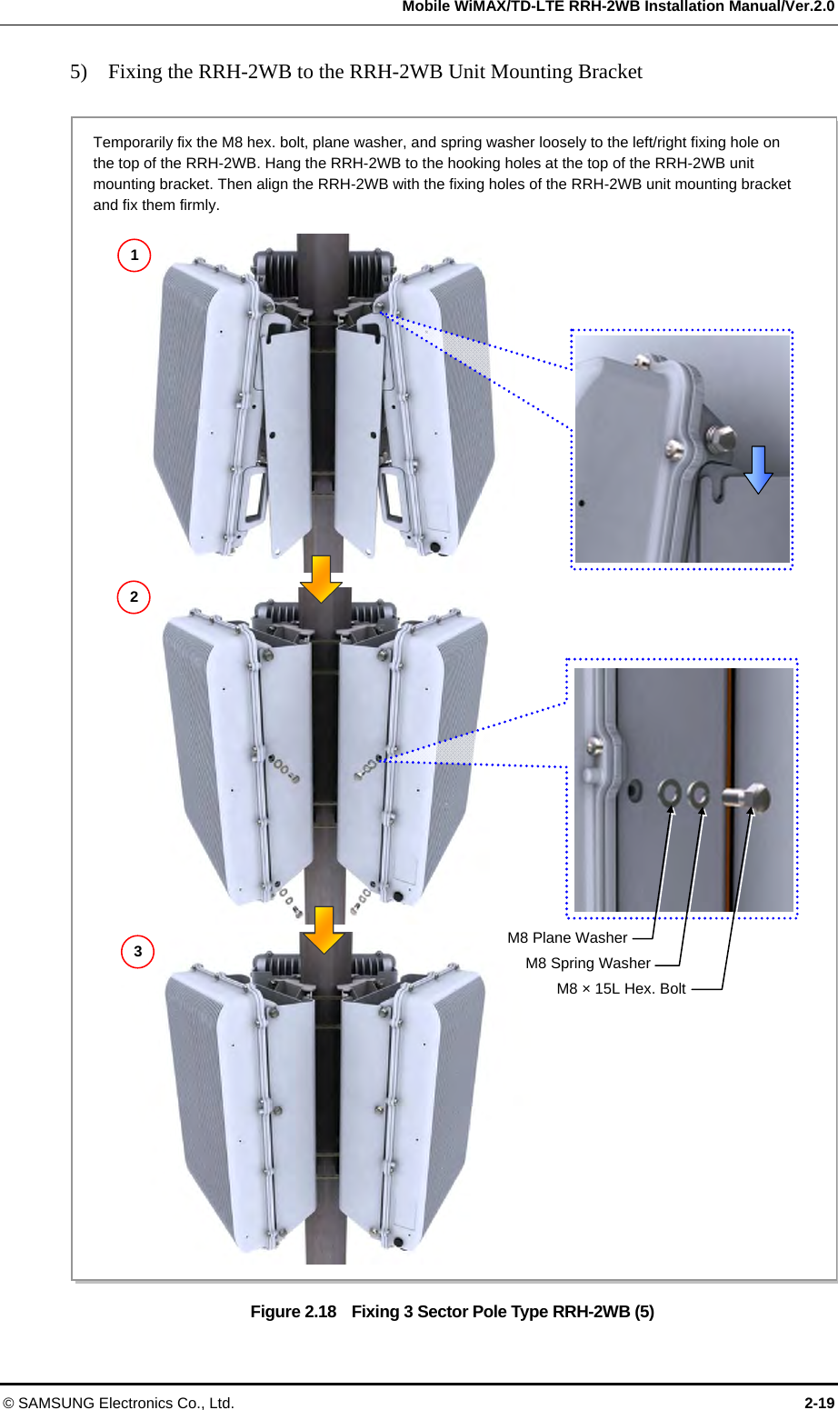   Mobile WiMAX/TD-LTE RRH-2WB Installation Manual/Ver.2.0 © SAMSUNG Electronics Co., Ltd.  2-19 5)    Fixing the RRH-2WB to the RRH-2WB Unit Mounting Bracket  Figure 2.18    Fixing 3 Sector Pole Type RRH-2WB (5) Temporarily fix the M8 hex. bolt, plane washer, and spring washer loosely to the left/right fixing hole on the top of the RRH-2WB. Hang the RRH-2WB to the hooking holes at the top of the RRH-2WB unit mounting bracket. Then align the RRH-2WB with the fixing holes of the RRH-2WB unit mounting bracket and fix them firmly. 1 3 2   M8 × 15L Hex. Bolt M8 Spring Washer M8 Plane Washer