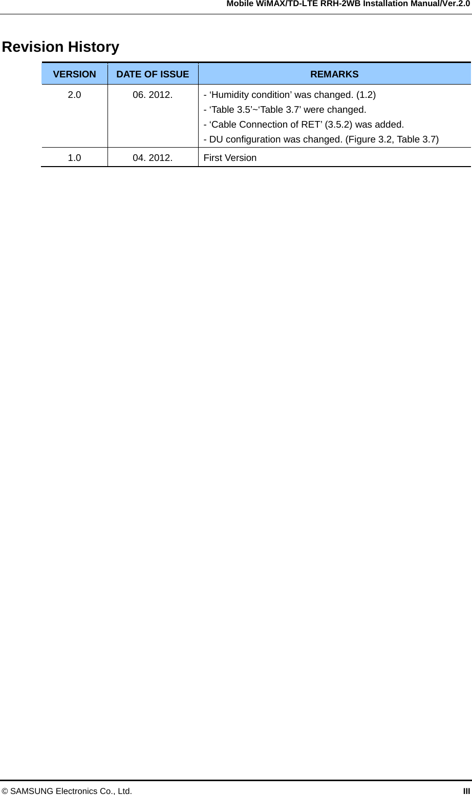   Mobile WiMAX/TD-LTE RRH-2WB Installation Manual/Ver.2.0 © SAMSUNG Electronics Co., Ltd.  III Revision History VERSION  DATE OF ISSUE REMARKS 2.0  06. 2012.  - ‘Humidity condition’ was changed. (1.2) - ‘Table 3.5’~‘Table 3.7’ were changed. - ‘Cable Connection of RET’ (3.5.2) was added.   - DU configuration was changed. (Figure 3.2, Table 3.7) 1.0  04. 2012.  First Version   