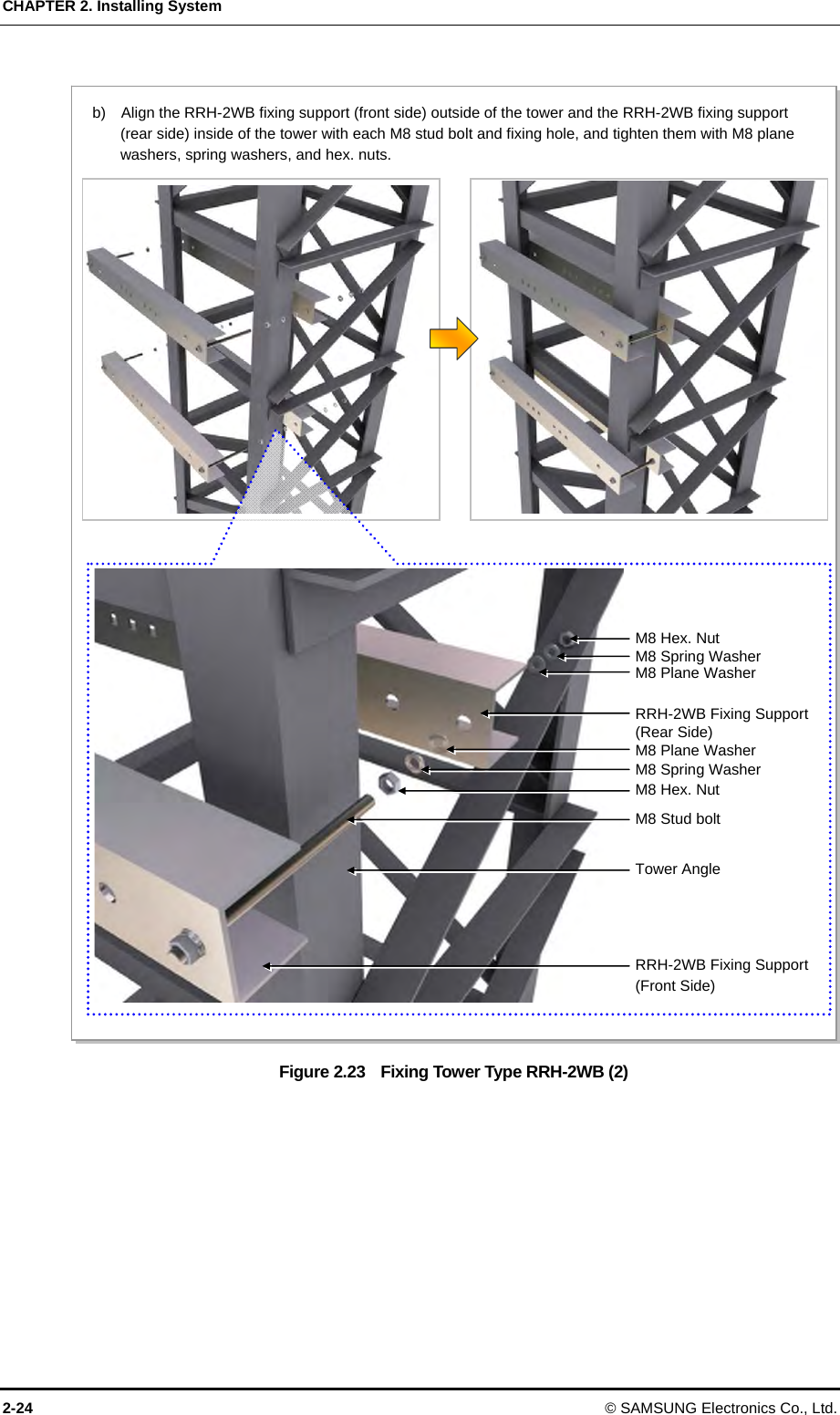 CHAPTER 2. Installing System 2-24 © SAMSUNG Electronics Co., Ltd.  Figure 2.23    Fixing Tower Type RRH-2WB (2)  b)    Align the RRH-2WB fixing support (front side) outside of the tower and the RRH-2WB fixing support (rear side) inside of the tower with each M8 stud bolt and fixing hole, and tighten them with M8 plane washers, spring washers, and hex. nuts.  M8 Hex. Nut M8 Spring Washer M8 Plane Washer RRH-2WB Fixing Support (Rear Side) M8 Plane Washer M8 Spring Washer M8 Hex. Nut M8 Stud bolt Tower Angle RRH-2WB Fixing Support (Front Side) 