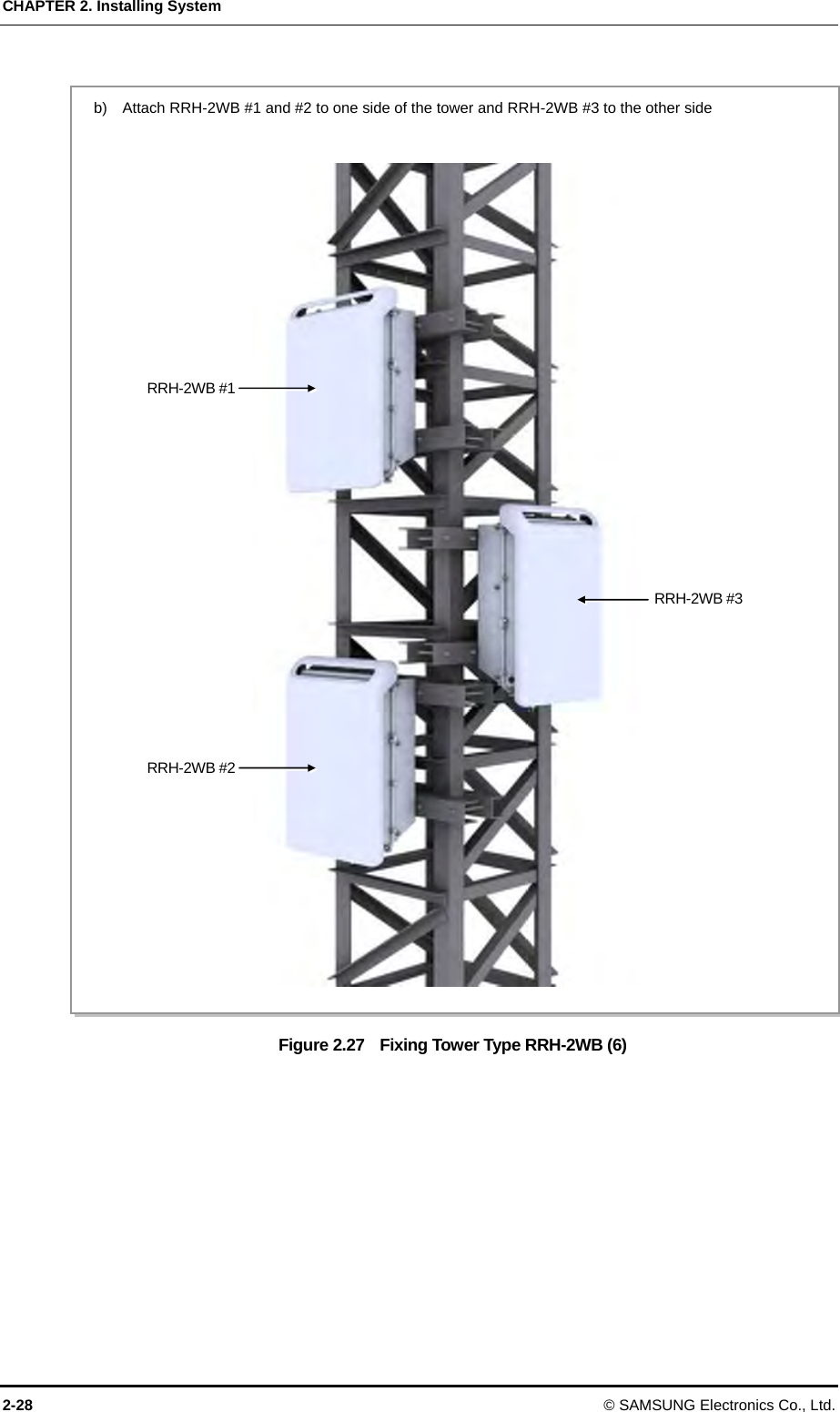 CHAPTER 2. Installing System 2-28 © SAMSUNG Electronics Co., Ltd.  Figure 2.27    Fixing Tower Type RRH-2WB (6)   b)    Attach RRH-2WB #1 and #2 to one side of the tower and RRH-2WB #3 to the other side RRH-2WB #1 RRH-2WB #3 RRH-2WB #2 