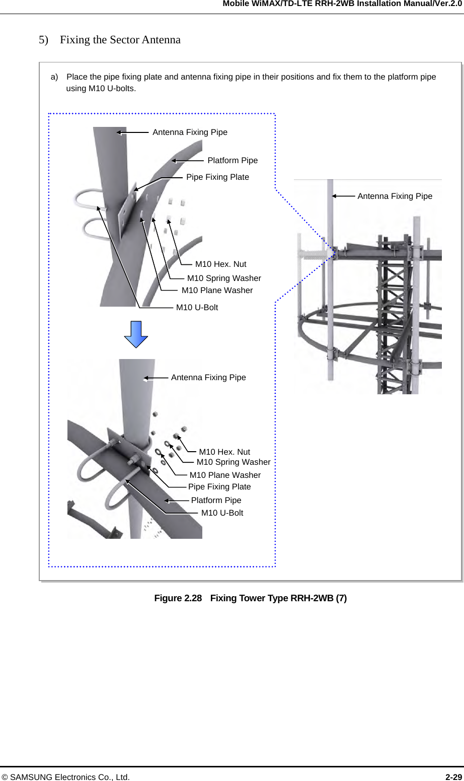   Mobile WiMAX/TD-LTE RRH-2WB Installation Manual/Ver.2.0 © SAMSUNG Electronics Co., Ltd.  2-29 5)  Fixing the Sector Antenna  Figure 2.28    Fixing Tower Type RRH-2WB (7) a)    Place the pipe fixing plate and antenna fixing pipe in their positions and fix them to the platform pipe using M10 U-bolts.  Antenna Fixing Pipe Pipe Fixing Plate Platform Pipe Antenna Fixing Pipe Platform PipePipe Fixing Plate M10 Hex. NutM10 Spring Washer M10 Plane Washer M10 U-Bolt Antenna Fixing Pipe M10 Hex. NutM10 Spring Washer M10 Plane Washer M10 U-Bolt