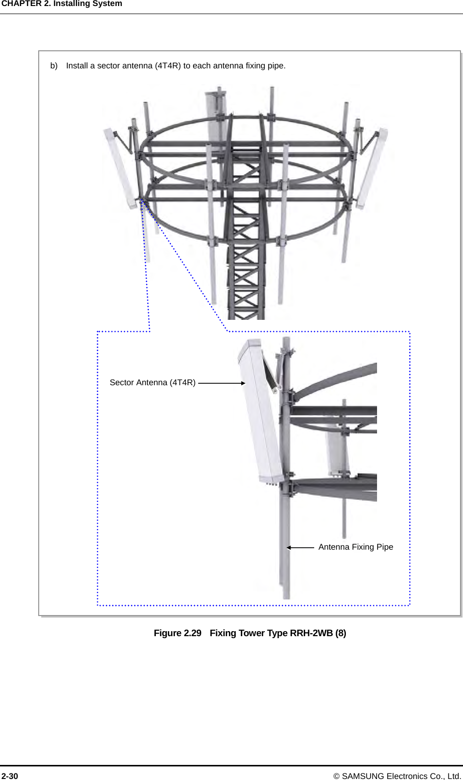 CHAPTER 2. Installing System 2-30 © SAMSUNG Electronics Co., Ltd.  Figure 2.29    Fixing Tower Type RRH-2WB (8)   b)    Install a sector antenna (4T4R) to each antenna fixing pipe. Sector Antenna (4T4R)Antenna Fixing Pipe 