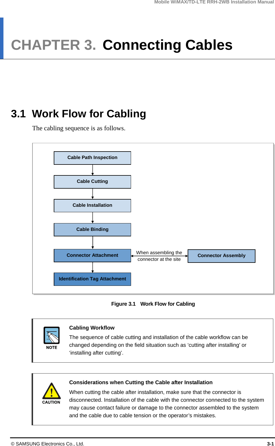 Mobile WiMAX/TD-LTE RRH-2WB Installation Manual © SAMSUNG Electronics Co., Ltd.  3-1 CHAPTER 3.  Connecting Cables      3.1  Work Flow for Cabling The cabling sequence is as follows.    Figure 3.1    Work Flow for Cabling   Cabling Workflow   The sequence of cable cutting and installation of the cable workflow can be changed depending on the field situation such as ‘cutting after installing’ or ‘installing after cutting’.   Considerations when Cutting the Cable after Installation   When cutting the cable after installation, make sure that the connector is disconnected. Installation of the cable with the connector connected to the system may cause contact failure or damage to the connector assembled to the system and the cable due to cable tension or the operator’s mistakes. Cable Installation Cable Binding Connector Attachment Identification Tag AttachmentConnector Assembly When assembling the connector at the siteCable Path Inspection Cable Cutting 