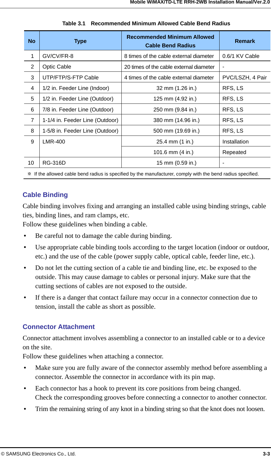   Mobile WiMAX/TD-LTE RRH-2WB Installation Manual/Ver.2.0 © SAMSUNG Electronics Co., Ltd.  3-3 Table 3.1    Recommended Minimum Allowed Cable Bend Radius No  Type  Recommended Minimum Allowed Cable Bend Radius  Remark 1 GV/CV/FR-8  8 times of the cable external diameter  0.6/1 KV Cable 2 Optic Cable  20 times of the cable external diameter  - 3 UTP/FTP/S-FTP Cable  4 times of the cable external diameter  PVC/LSZH, 4 Pair4  1/2 in. Feeder Line (Indoor)  32 mm (1.26 in.)  RFS, LS 5  1/2 in. Feeder Line (Outdoor)  125 mm (4.92 in.)  RFS, LS 6  7/8 in. Feeder Line (Outdoor)  250 mm (9.84 in.)  RFS, LS 7  1-1/4 in. Feeder Line (Outdoor) 380 mm (14.96 in.)  RFS, LS 8  1-5/8 in. Feeder Line (Outdoor) 500 mm (19.69 in.)  RFS, LS 9  LMR-400  25.4 mm (1 in.)  Installation 101.6 mm (4 in.)  Repeated 10  RG-316D  15 mm (0.59 in.)  - ※  If the allowed cable bend radius is specified by the manufacturer, comply with the bend radius specified.  Cable Binding Cable binding involves fixing and arranging an installed cable using binding strings, cable ties, binding lines, and ram clamps, etc. Follow these guidelines when binding a cable.    Be careful not to damage the cable during binding.  Use appropriate cable binding tools according to the target location (indoor or outdoor, etc.) and the use of the cable (power supply cable, optical cable, feeder line, etc.).  Do not let the cutting section of a cable tie and binding line, etc. be exposed to the outside. This may cause damage to cables or personal injury. Make sure that the cutting sections of cables are not exposed to the outside.  If there is a danger that contact failure may occur in a connector connection due to tension, install the cable as short as possible.  Connector Attachment Connector attachment involves assembling a connector to an installed cable or to a device on the site. Follow these guidelines when attaching a connector.    Make sure you are fully aware of the connector assembly method before assembling a connector. Assemble the connector in accordance with its pin map.  Each connector has a hook to prevent its core positions from being changed.   Check the corresponding grooves before connecting a connector to another connector.  Trim the remaining string of any knot in a binding string so that the knot does not loosen. 
