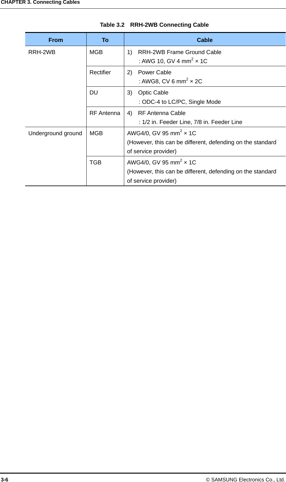 CHAPTER 3. Connecting Cables 3-6 © SAMSUNG Electronics Co., Ltd. Table 3.2    RRH-2WB Connecting Cable From  To  Cable RRH-2WB  MGB  1)    RRH-2WB Frame Ground Cable : AWG 10, GV 4 mm2 × 1C Rectifier  2)  Power Cable : AWG8, CV 6 mm2 × 2C DU  3)  Optic Cable : ODC-4 to LC/PC, Single Mode RF Antenna 4)  RF Antenna Cable : 1/2 in. Feeder Line, 7/8 in. Feeder Line Underground ground  MGB  AWG4/0, GV 95 mm2 × 1C (However, this can be different, defending on the standard of service provider) TGB  AWG4/0, GV 95 mm2 × 1C (However, this can be different, defending on the standard of service provider)  
