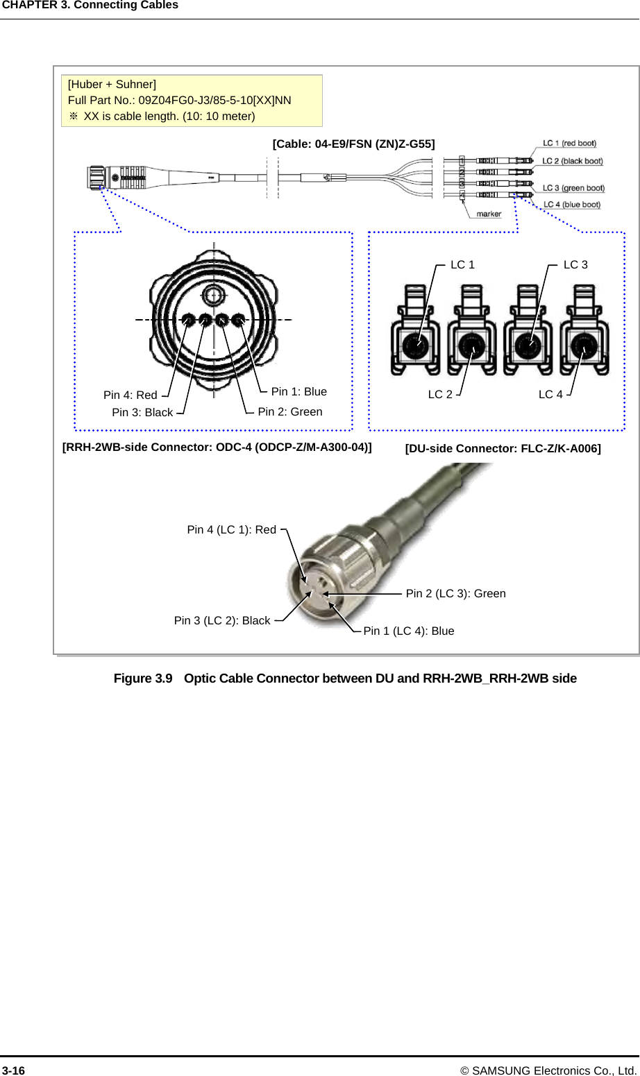 CHAPTER 3. Connecting Cables 3-16 © SAMSUNG Electronics Co., Ltd.  Figure 3.9    Optic Cable Connector between DU and RRH-2WB_RRH-2WB side   [RRH-2WB-side Connector: ODC-4 (ODCP-Z/M-A300-04)]  [DU-side Connector: FLC-Z/K-A006] [Cable: 04-E9/FSN (ZN)Z-G55] [Huber + Suhner] Full Part No.: 09Z04FG0-J3/85-5-10[XX]NN ※ XX is cable length. (10: 10 meter)  LC 1  LC 3 LC 2 LC 4Pin 1: Blue Pin 2: Green Pin 3: BlackPin 4: RedPin 4 (LC 1): RedPin 3 (LC 2): Black Pin 1 (LC 4): Blue Pin 2 (LC 3): Green 