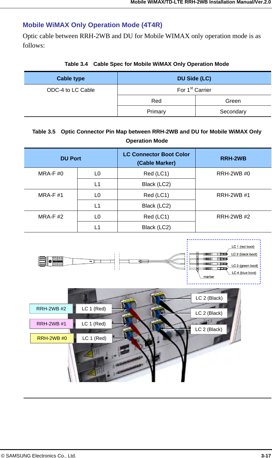   Mobile WiMAX/TD-LTE RRH-2WB Installation Manual/Ver.2.0 © SAMSUNG Electronics Co., Ltd.  3-17 Mobile WiMAX Only Operation Mode (4T4R) Optic cable between RRH-2WB and DU for Mobile WIMAX only operation mode is as follows:  Table 3.4    Cable Spec for Mobile WiMAX Only Operation Mode   Cable type  DU Side (LC) ODC-4 to LC Cable  For 1st Carrier Red Green Primary Secondary  Table 3.5    Optic Connector Pin Map between RRH-2WB and DU for Mobile WiMAX Only Operation Mode DU Port  LC Connector Boot Color(Cable Marker)  RRH-2WB MRA-F #0  L0  Red (LC1)  RRH-2WB #0 L1 Black (LC2) MRA-F #1  L0  Red (LC1)  RRH-2WB #1 L1 Black (LC2) MRA-F #2  L0  Red (LC1)  RRH-2WB #2 L1 Black (LC2)                     RRH-2WB #0 RRH-2WB #1 RRH-2WB #2 LC 1 (Red) LC 1 (Red) LC 1 (Red) LC 2 (Black) LC 2 (Black) LC 2 (Black) 