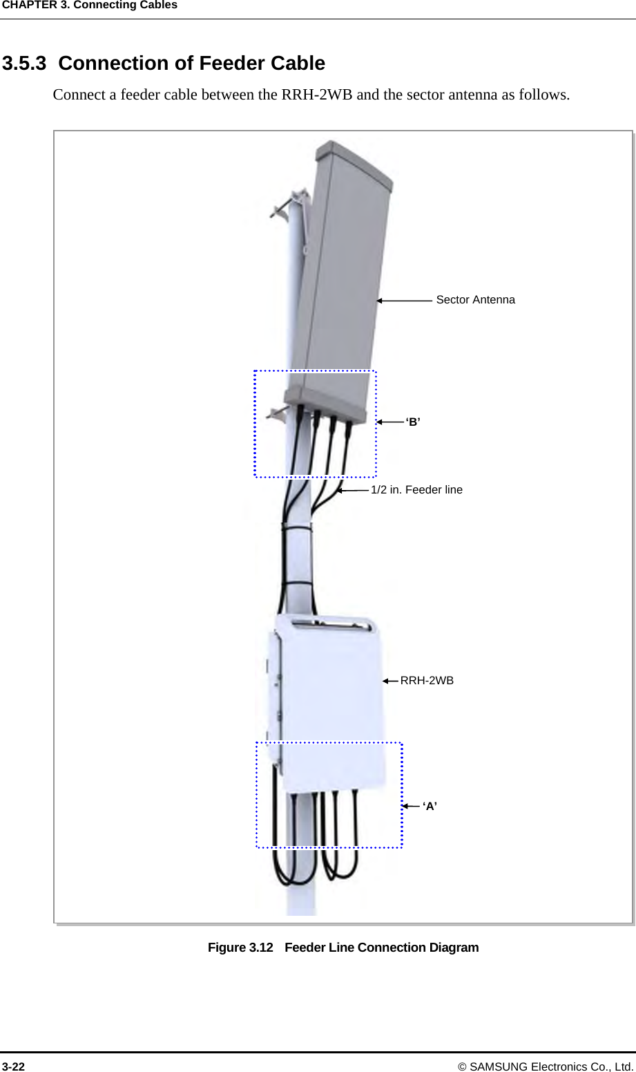 CHAPTER 3. Connecting Cables 3-22 © SAMSUNG Electronics Co., Ltd. 3.5.3  Connection of Feeder Cable Connect a feeder cable between the RRH-2WB and the sector antenna as follows.  Figure 3.12    Feeder Line Connection Diagram 1/2 in. Feeder line ‘B’ Sector Antenna RRH-2WB ‘A’